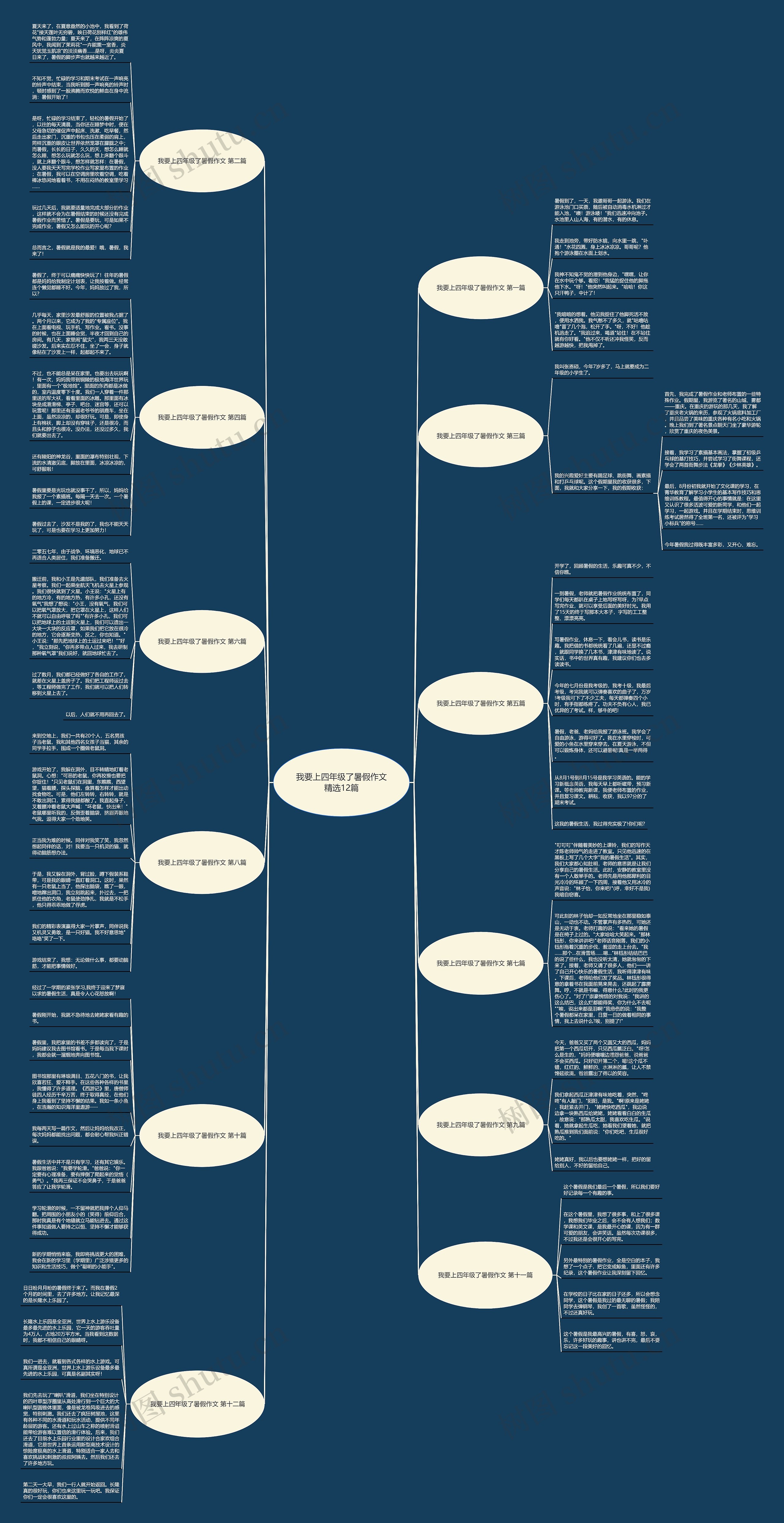 我要上四年级了暑假作文精选12篇思维导图