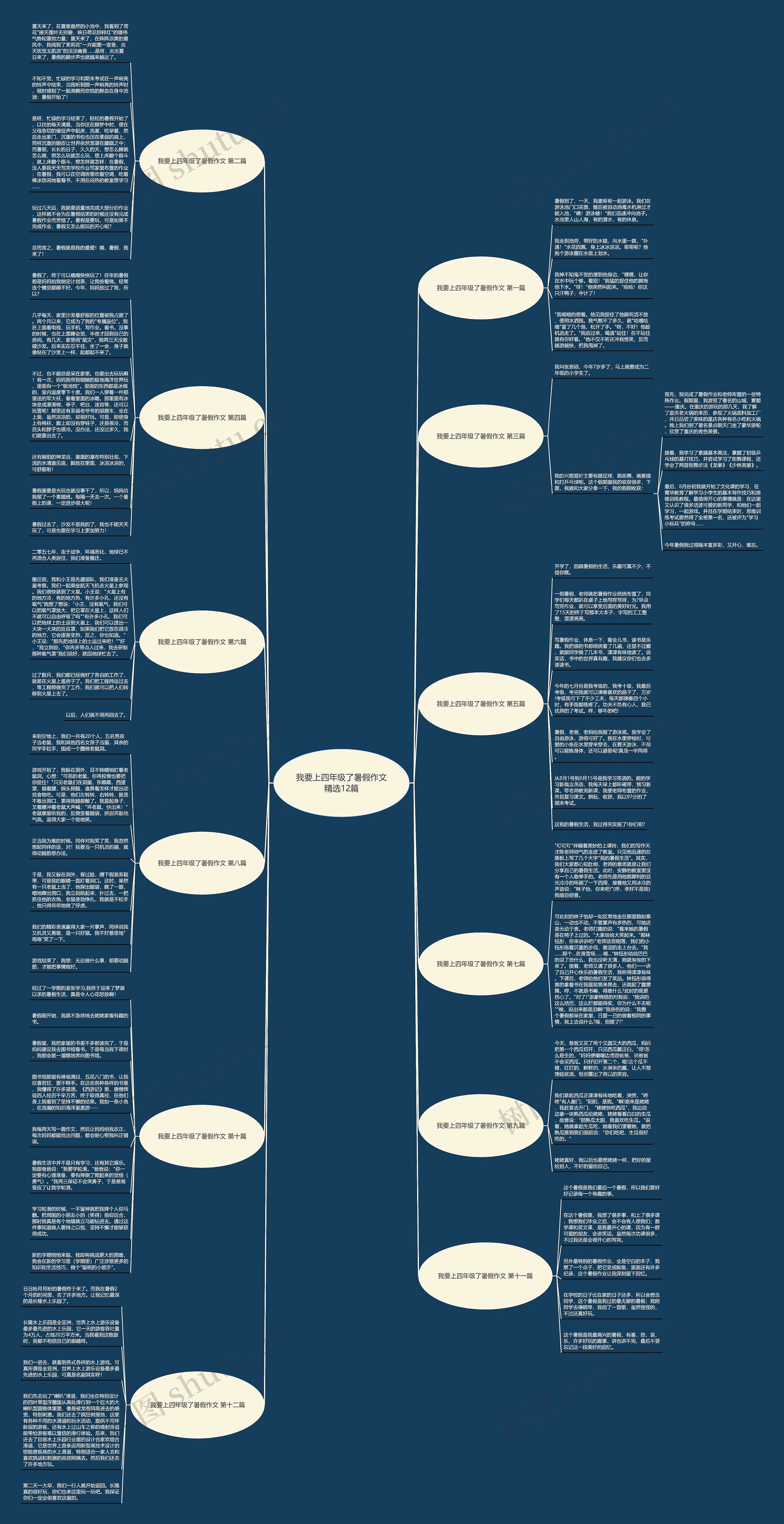 我要上四年级了暑假作文精选12篇 我要上四年级了暑假作文精选12篇