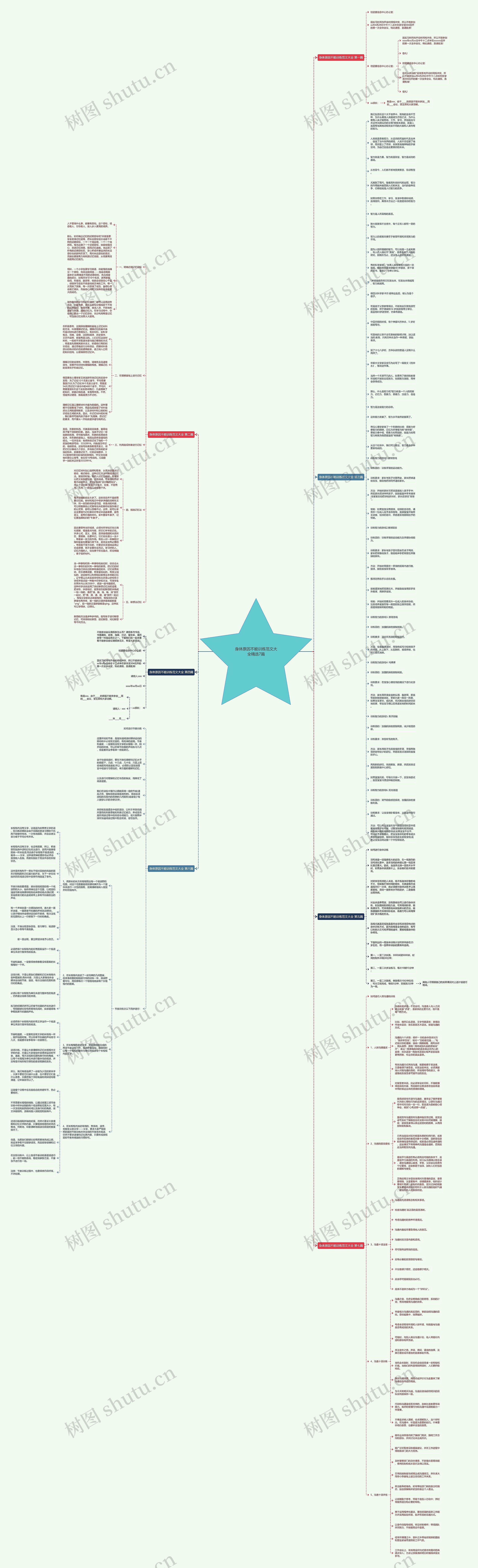身体原因不能训练范文大全精选7篇思维导图