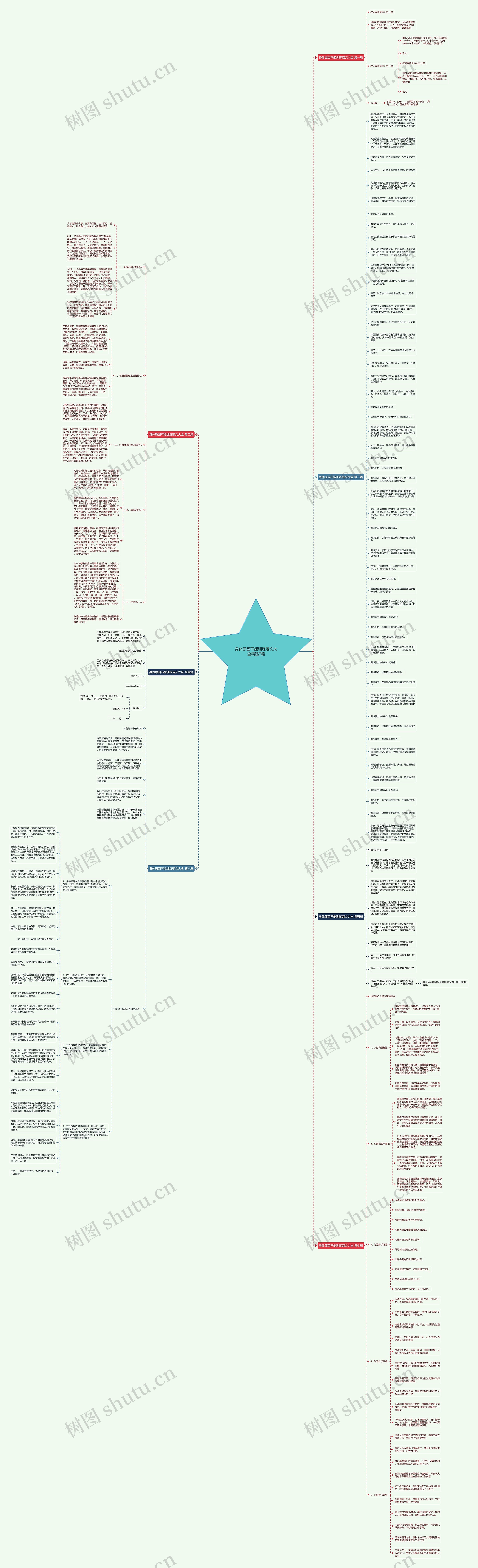 身体原因不能训练范文大全精选7篇思维导图高清图 身体原因不能训练范文大全精选7篇思维导图