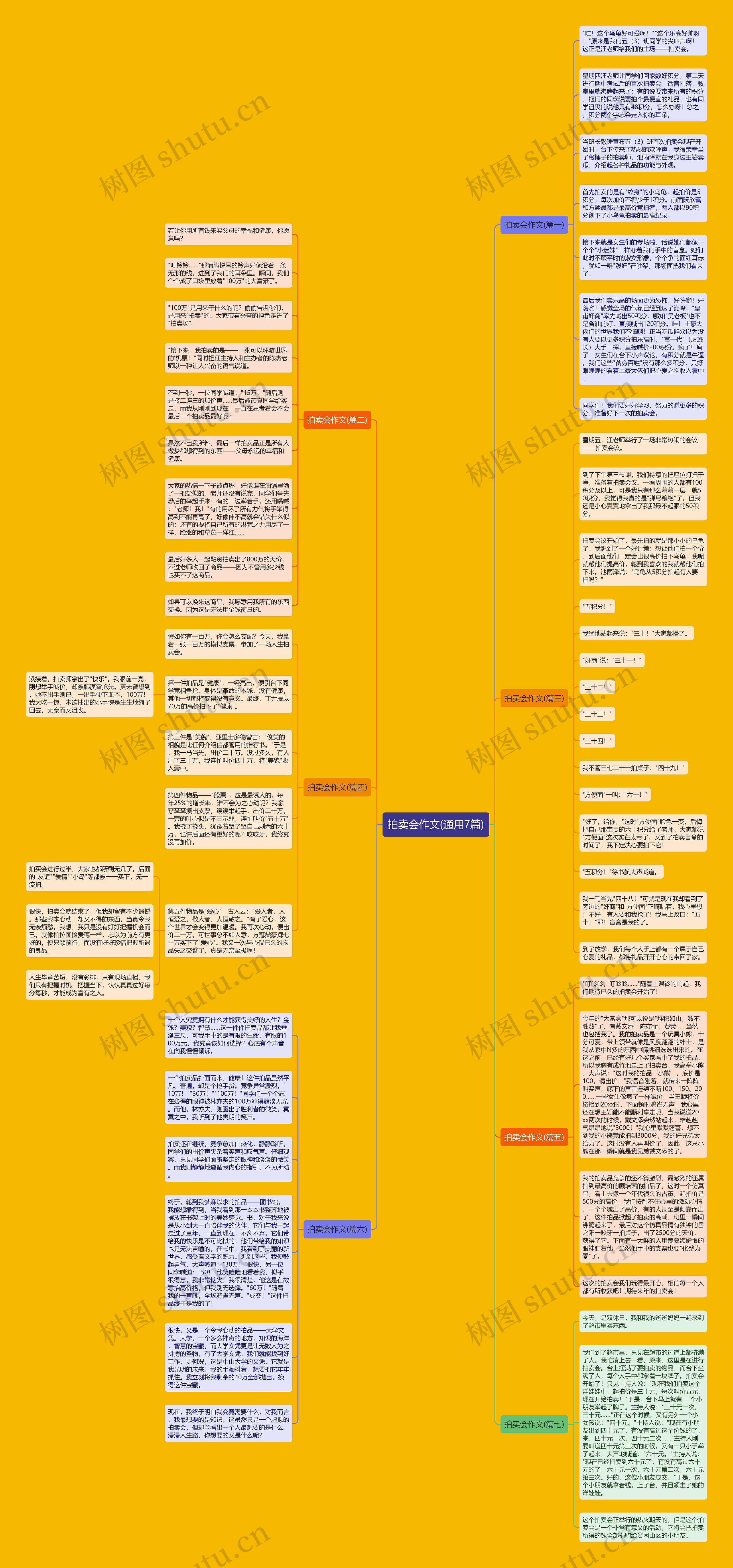 拍卖会作文(通用7篇)思维导图