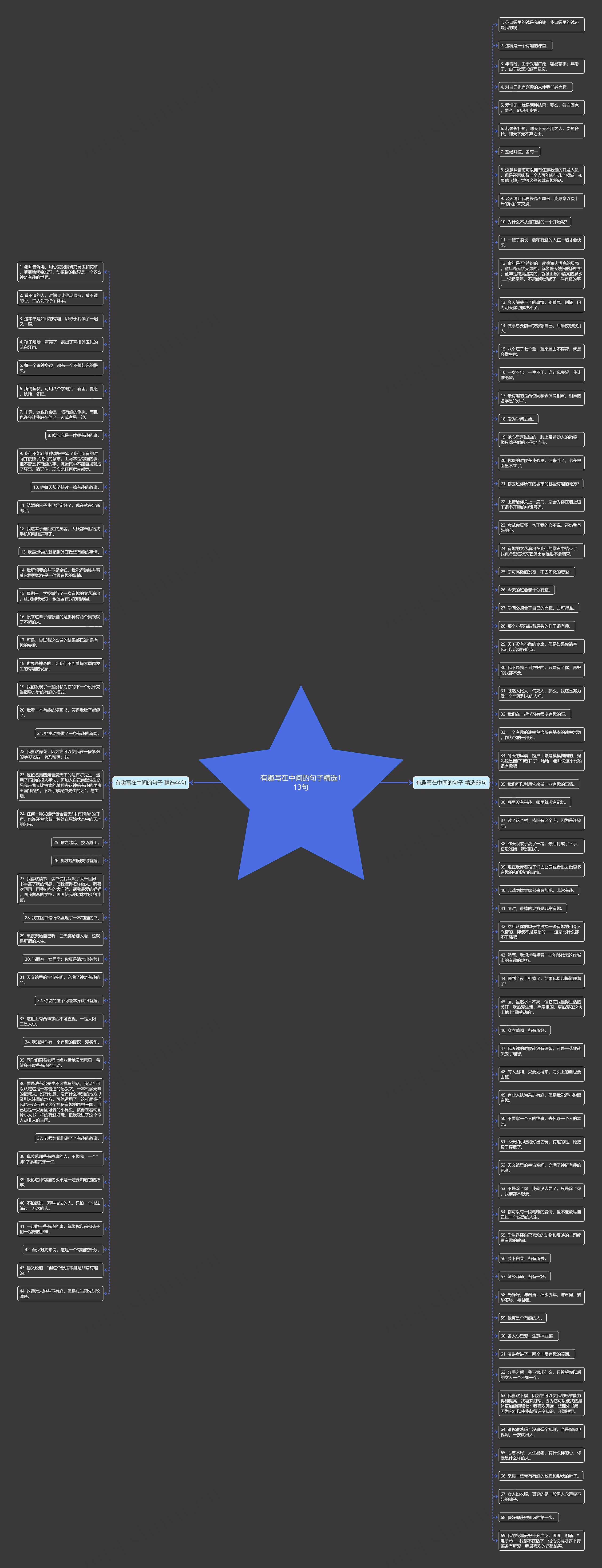 有趣写在中间的句子精选113句思维导图
