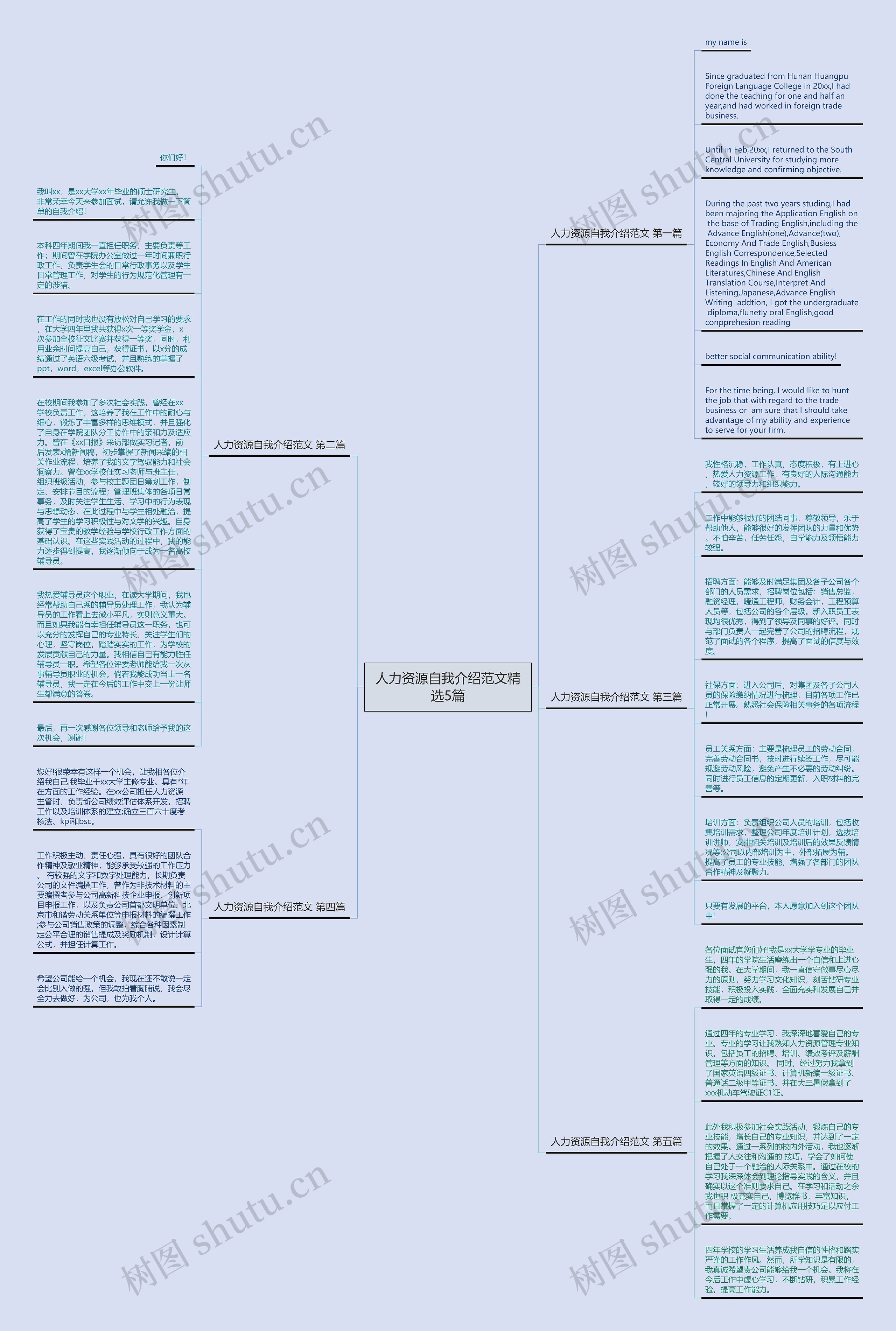 人力资源自我介绍范文精选5篇思维导图