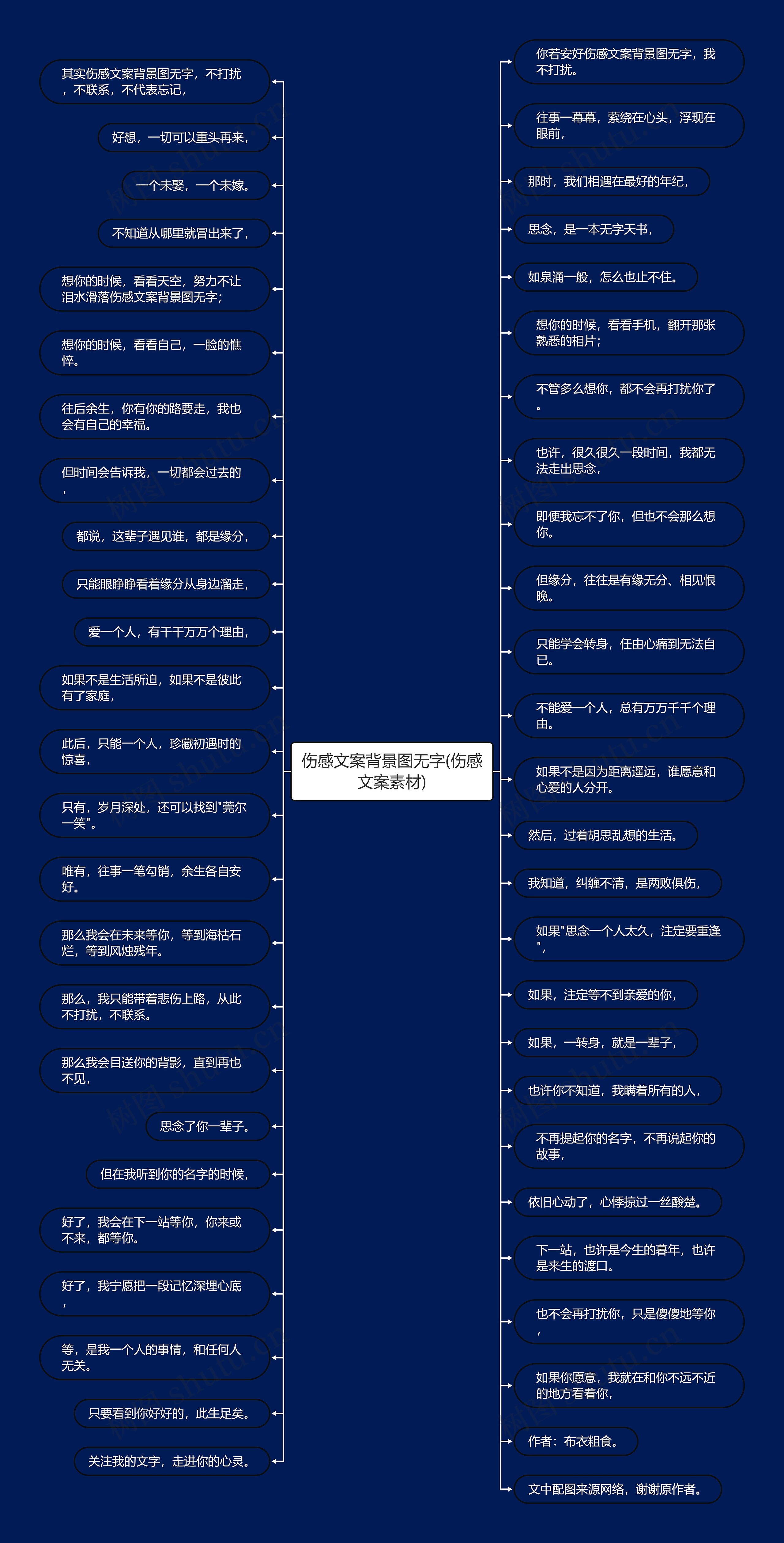 伤感文案背景图无字(伤感文案素材)思维导图