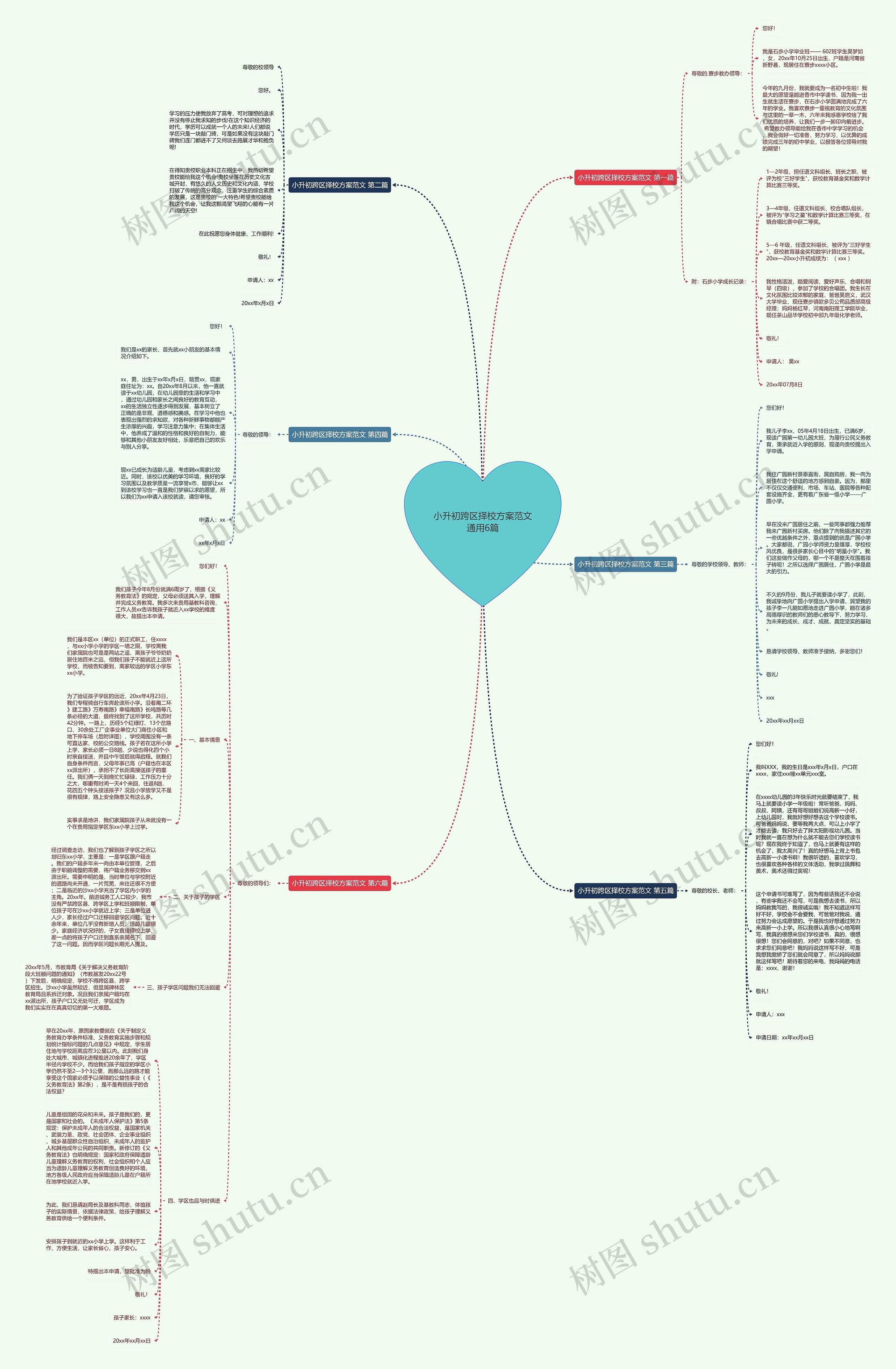 小升初跨区择校方案范文通用6篇思维导图