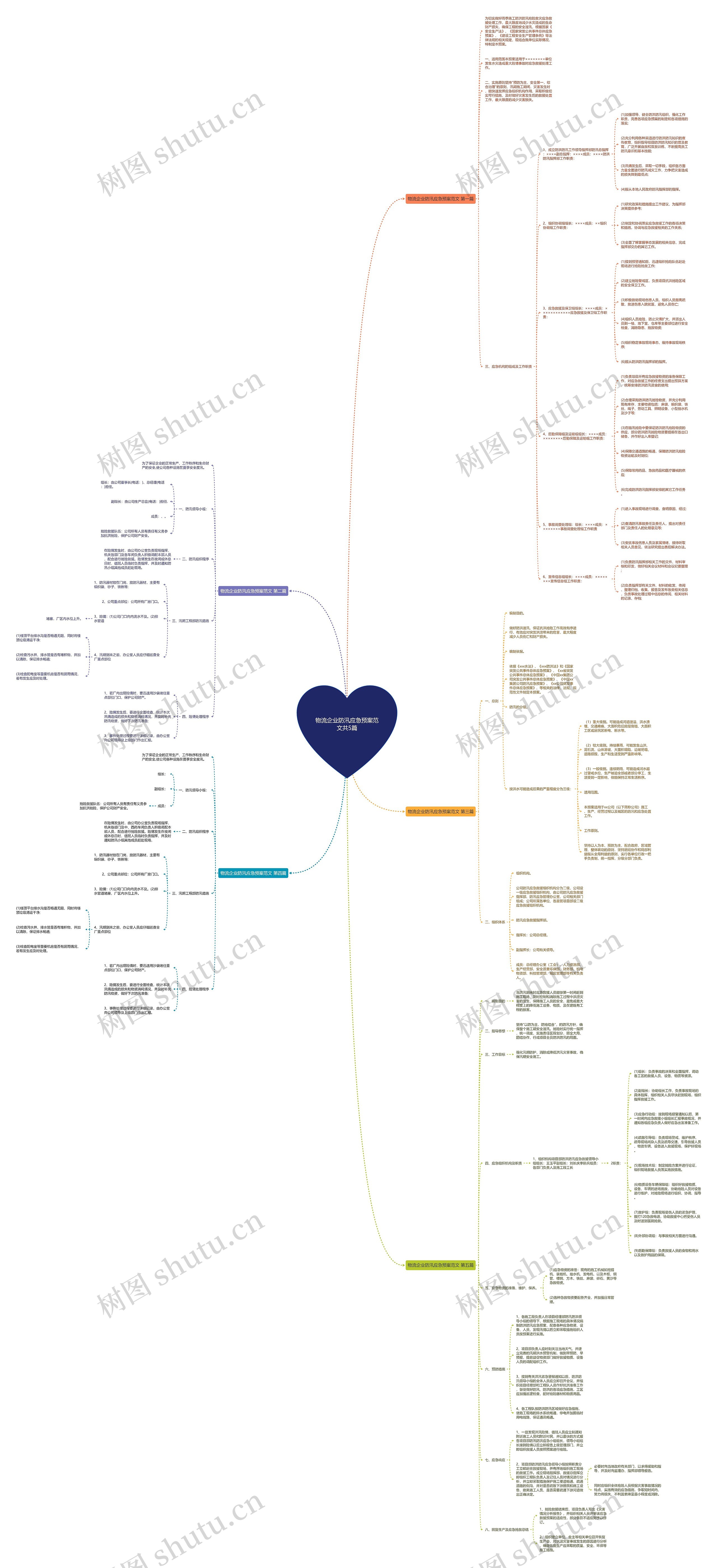 物流企业防汛应急预案范文共5篇 物流企业防汛应急预案范文共5篇
