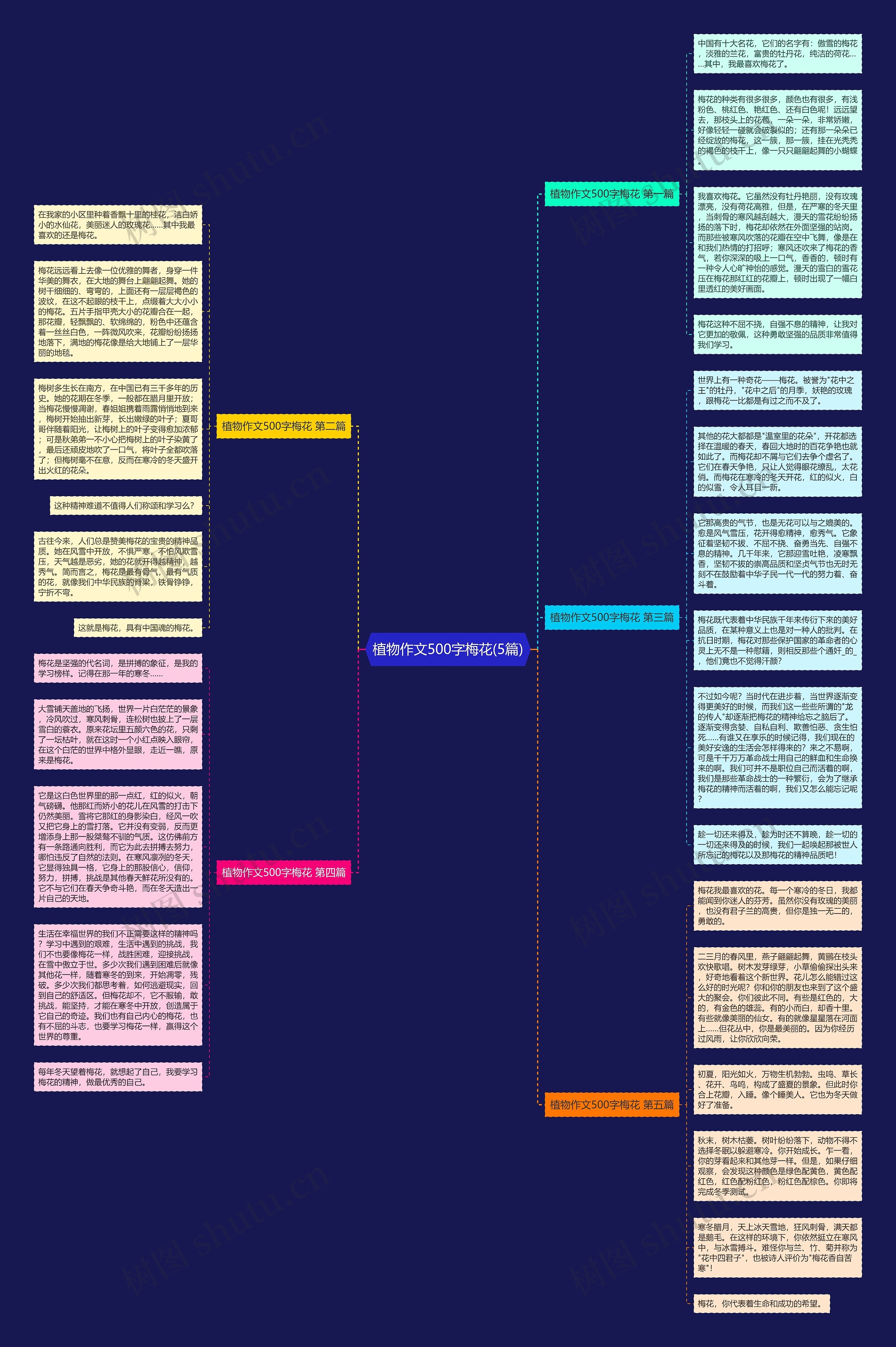 植物作文500字梅花(5篇)