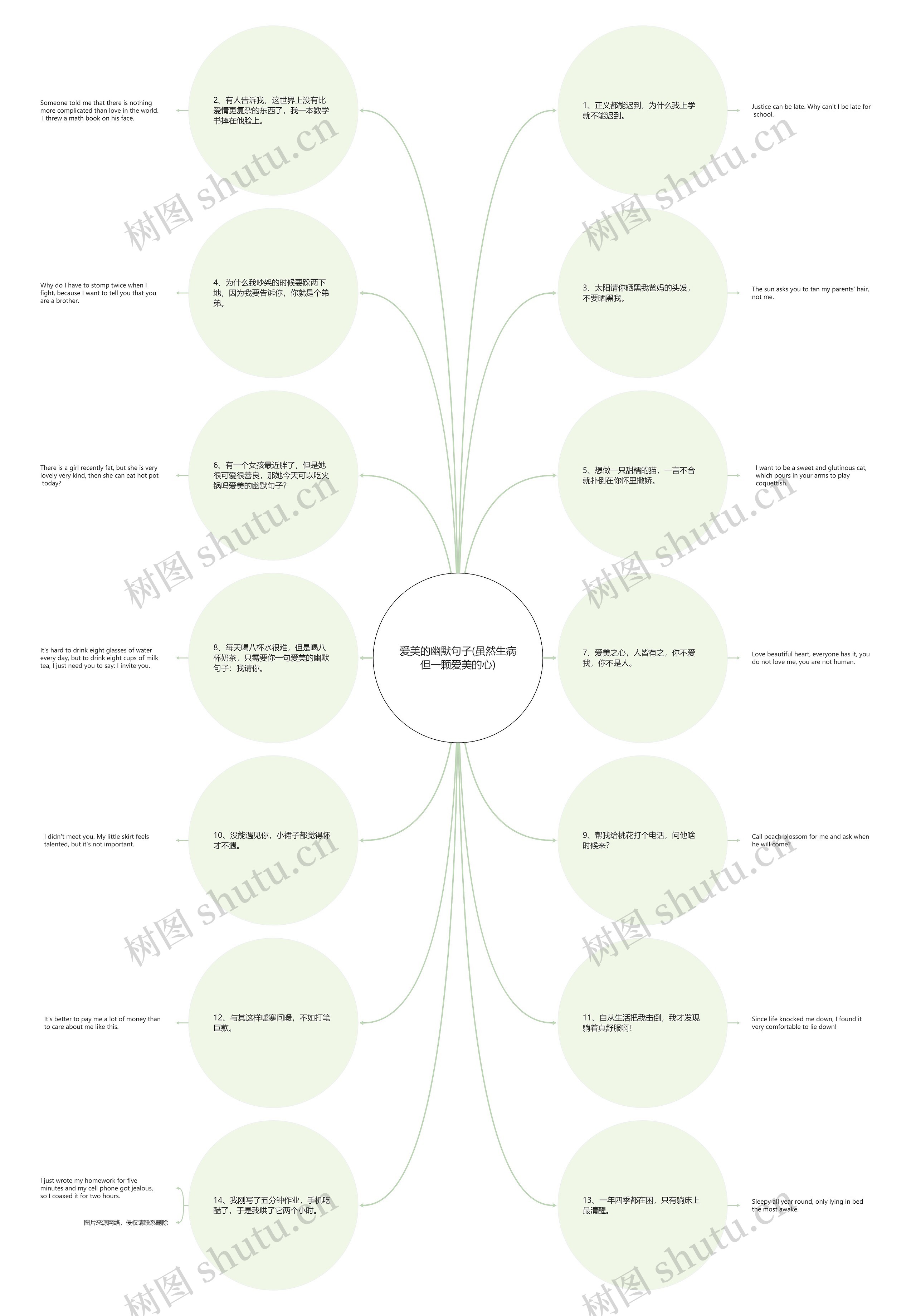 爱美的幽默句子(虽然生病但一颗爱美的心)思维导图