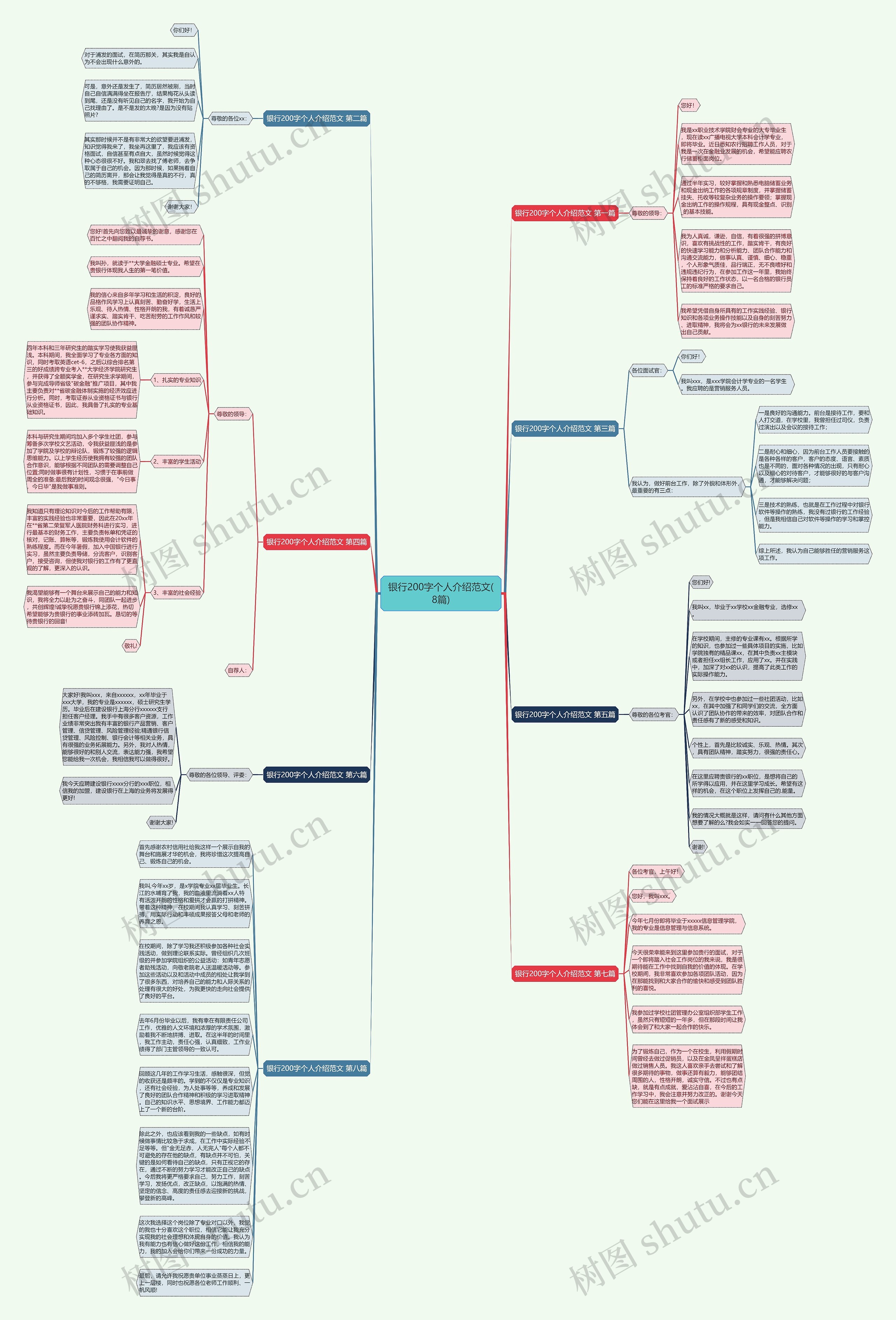 银行200字个人介绍范文(8篇)思维导图