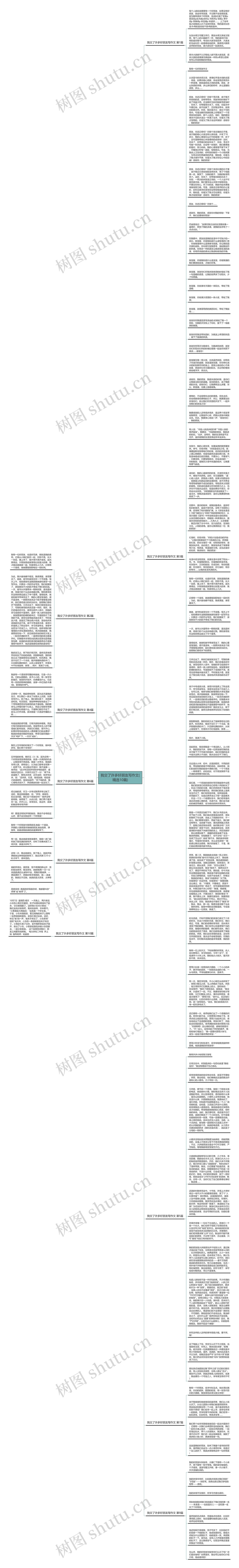 我交了许多好朋友写作文(精选10篇)思维导图