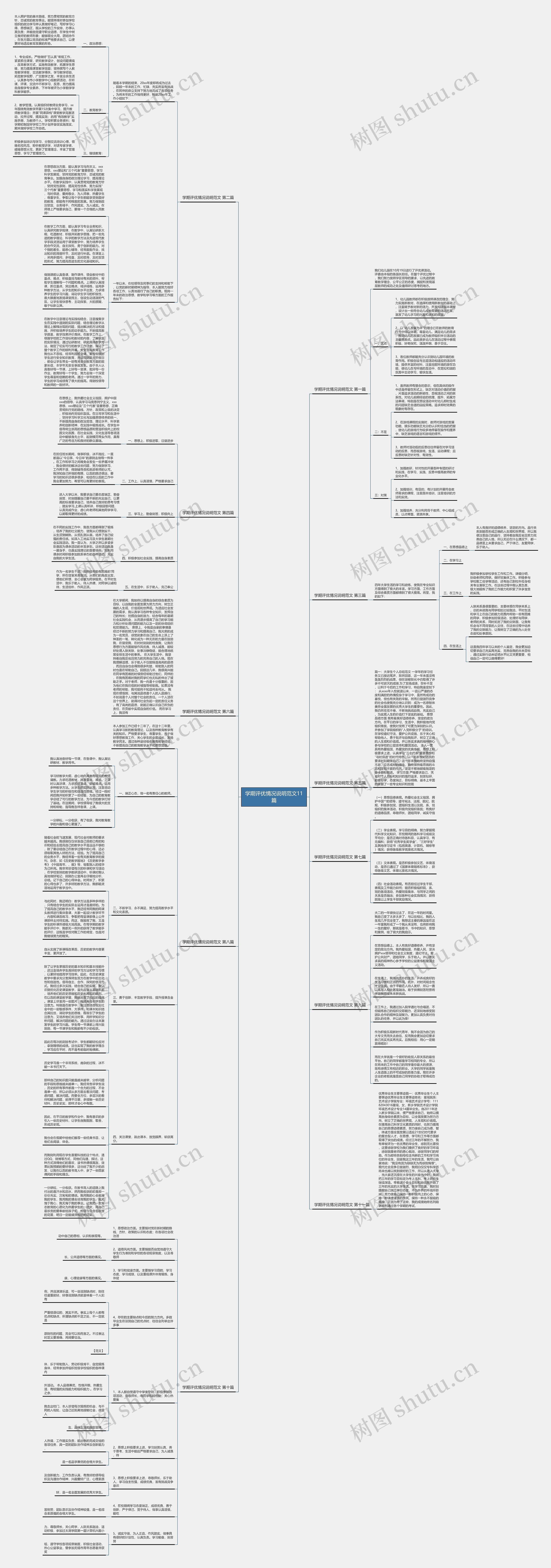 学期评优情况说明范文11篇思维导图
