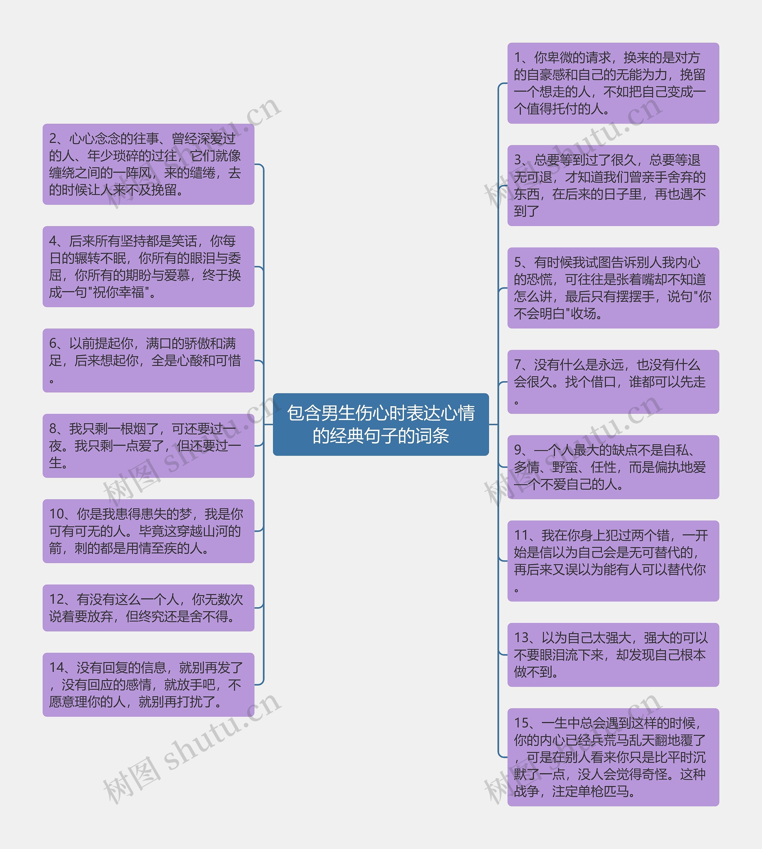 包含男生伤心时表达心情的经典句子的词条