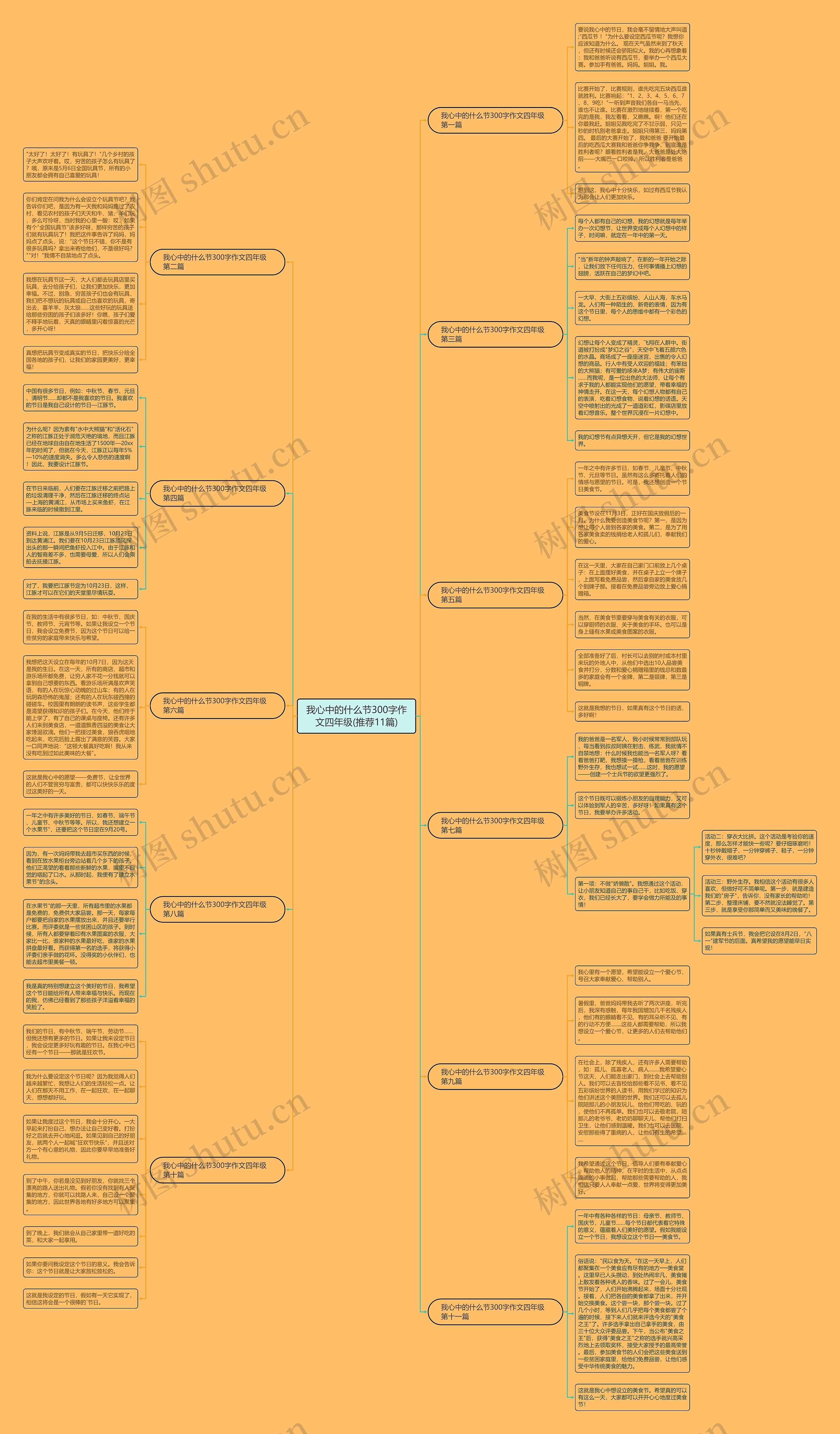 我心中的什么节300字作文四年级(推荐11篇)思维导图