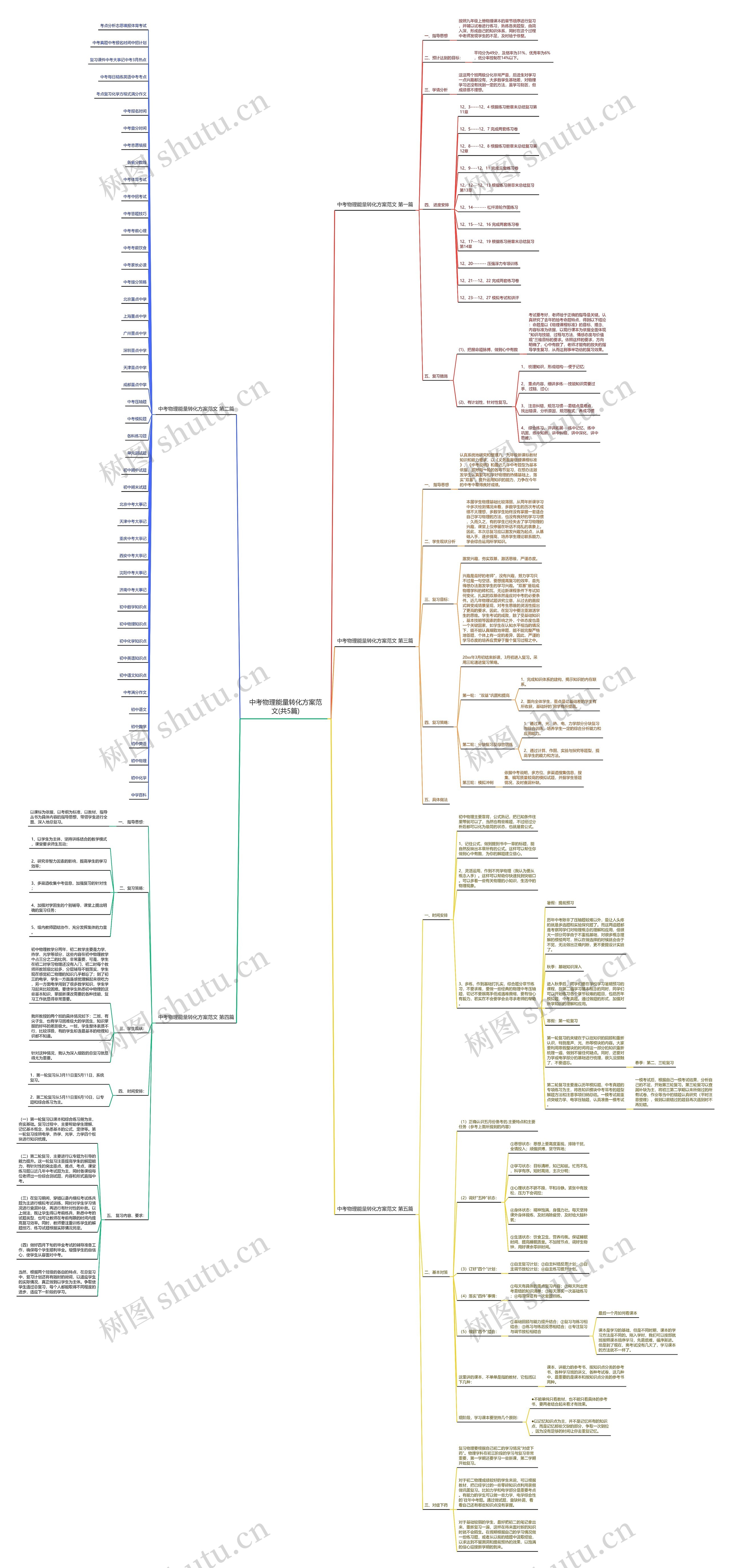 中考物理能量转化方案范文(共5篇)思维导图