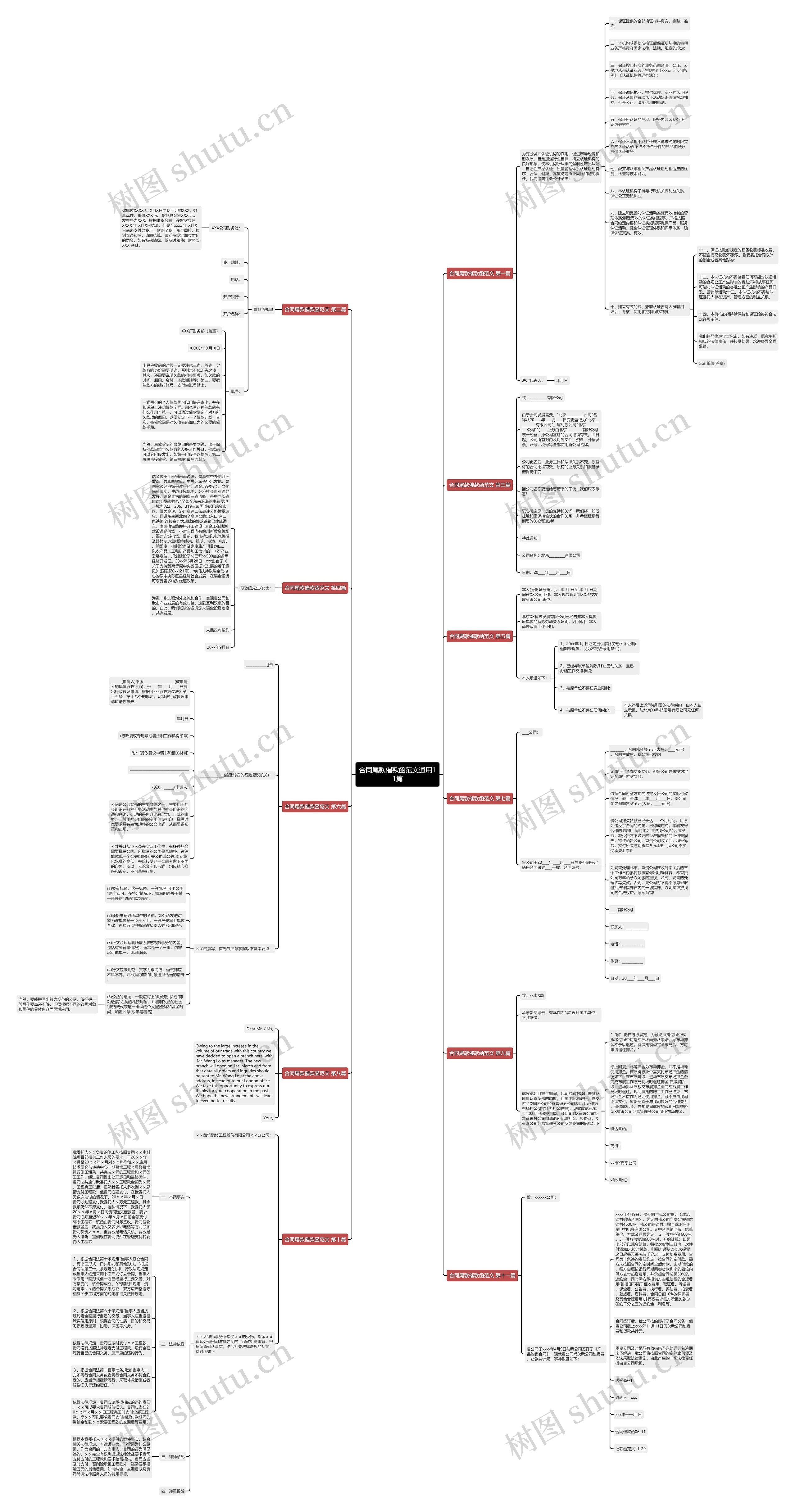 合同尾款催款函范文通用11篇 合同尾款催款函范文通用11篇