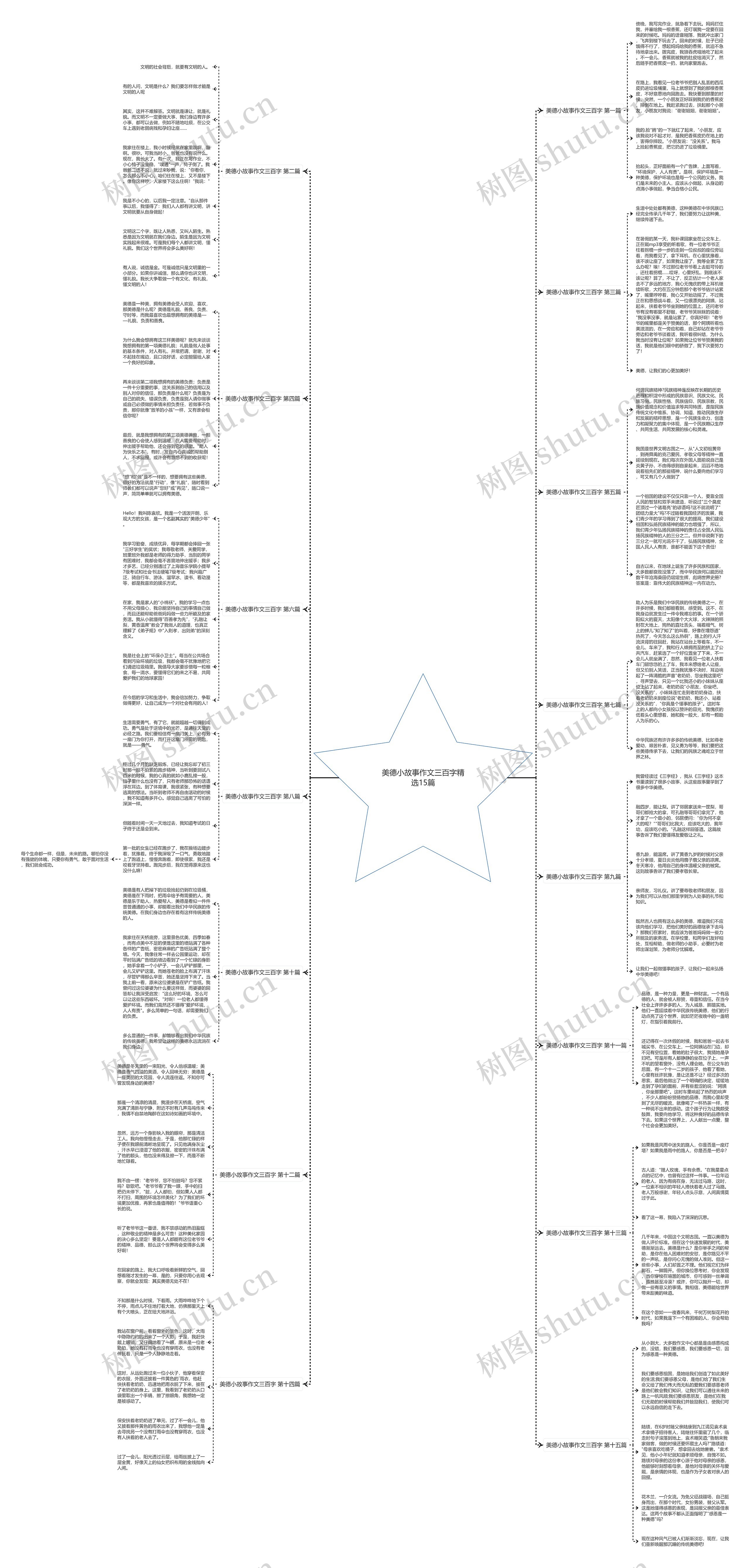 美德小故事作文三百字精选15篇思维导图