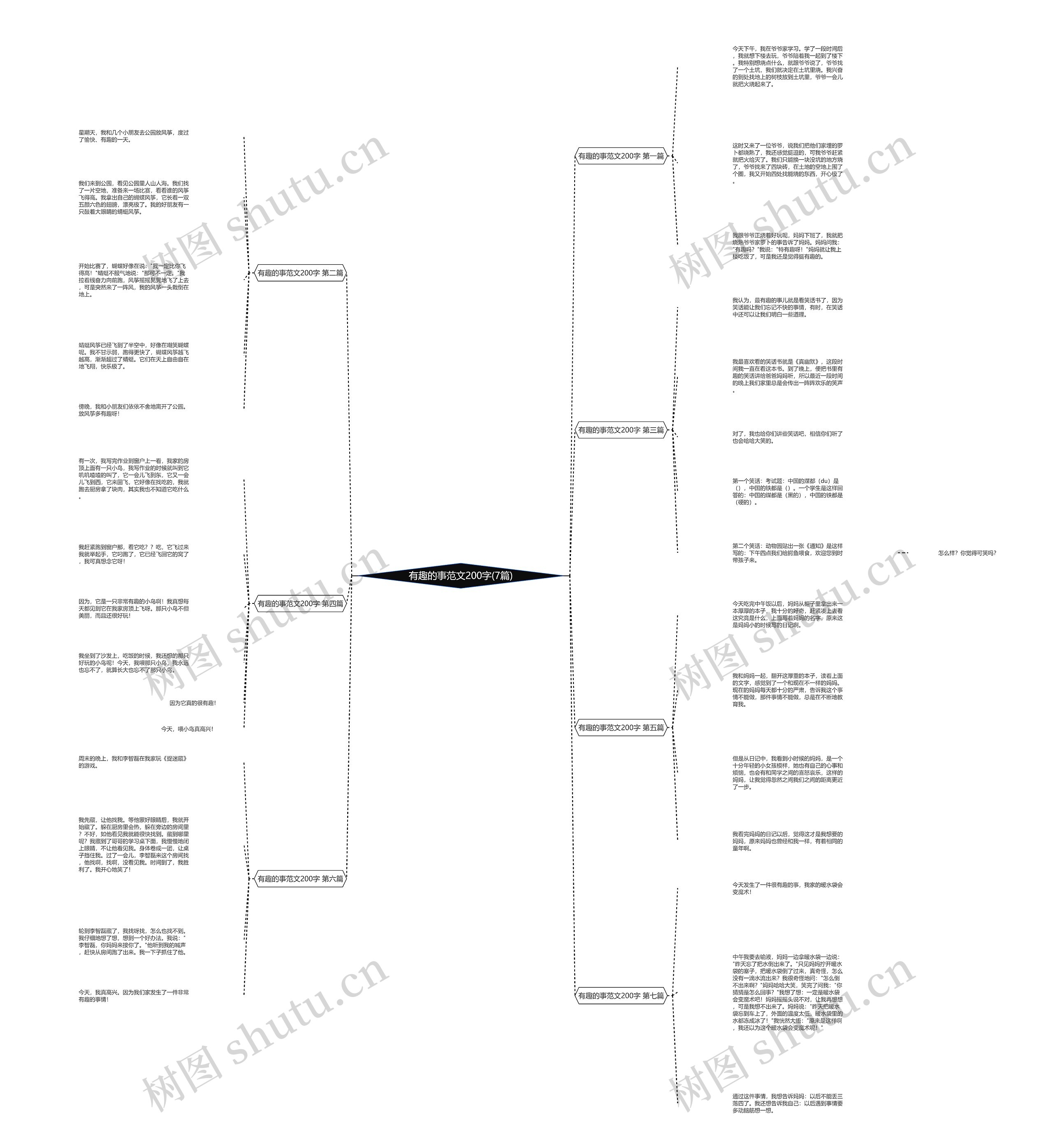 有趣的事范文200字(7篇) 有趣的事范文200字(7篇)