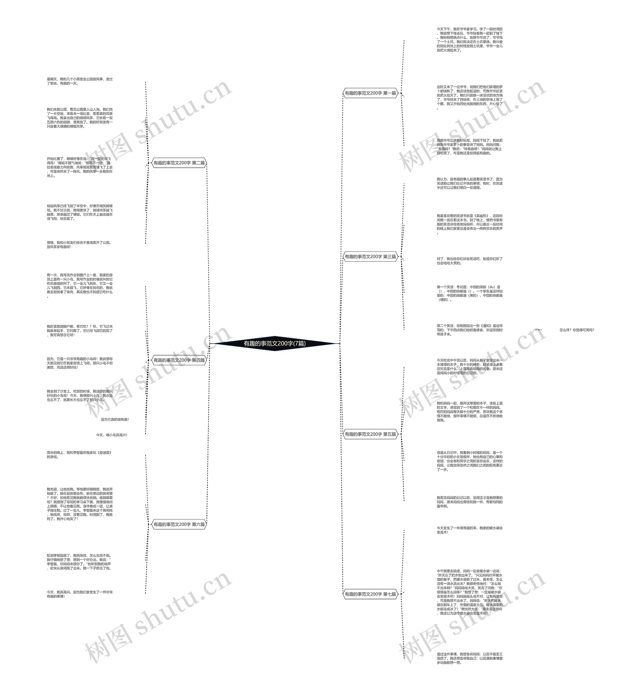 有趣的事范文200字(7篇)思维导图