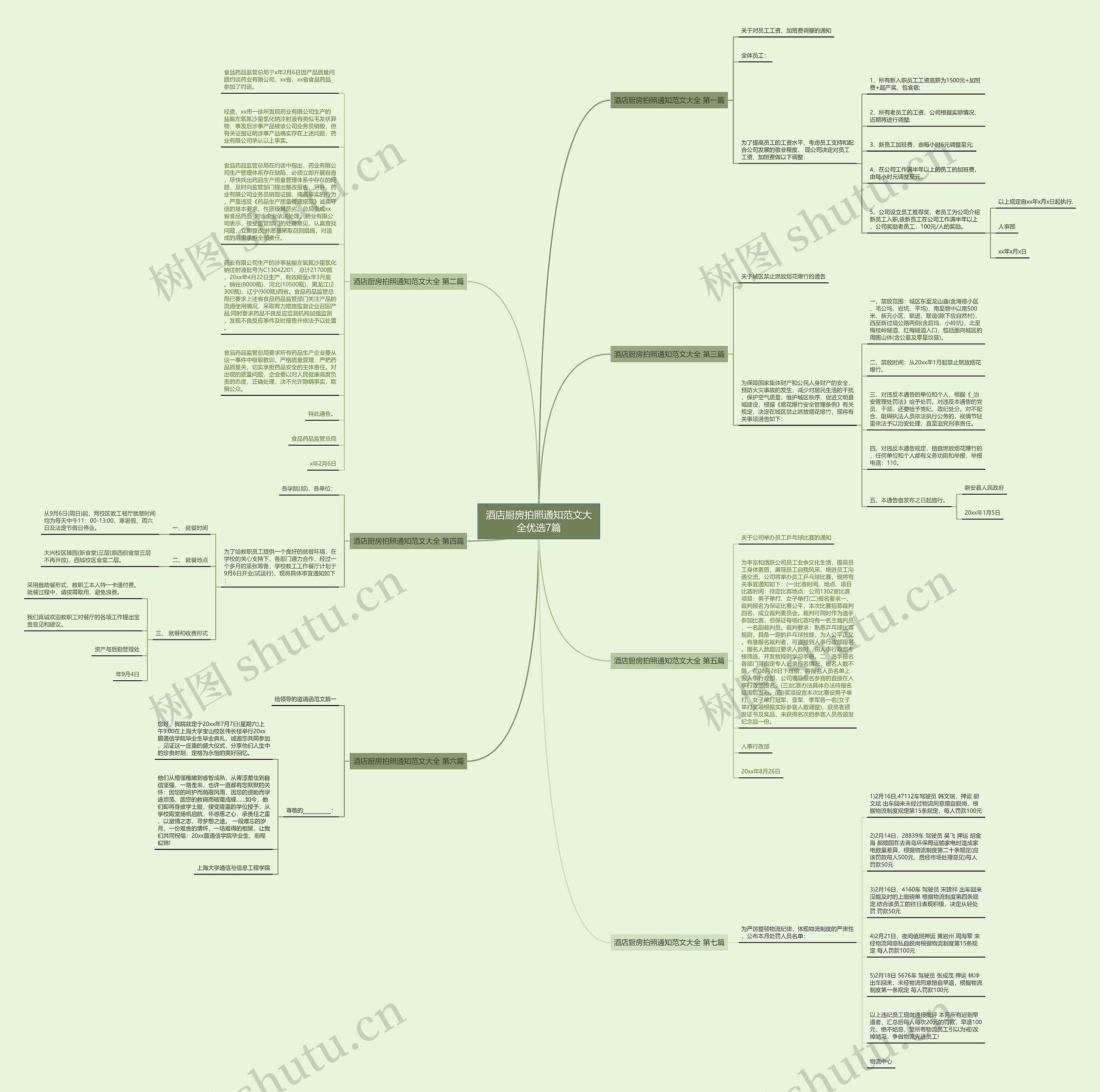 酒店厨房拍照通知范文大全优选7篇 酒店厨房拍照通知范文大全优选7篇