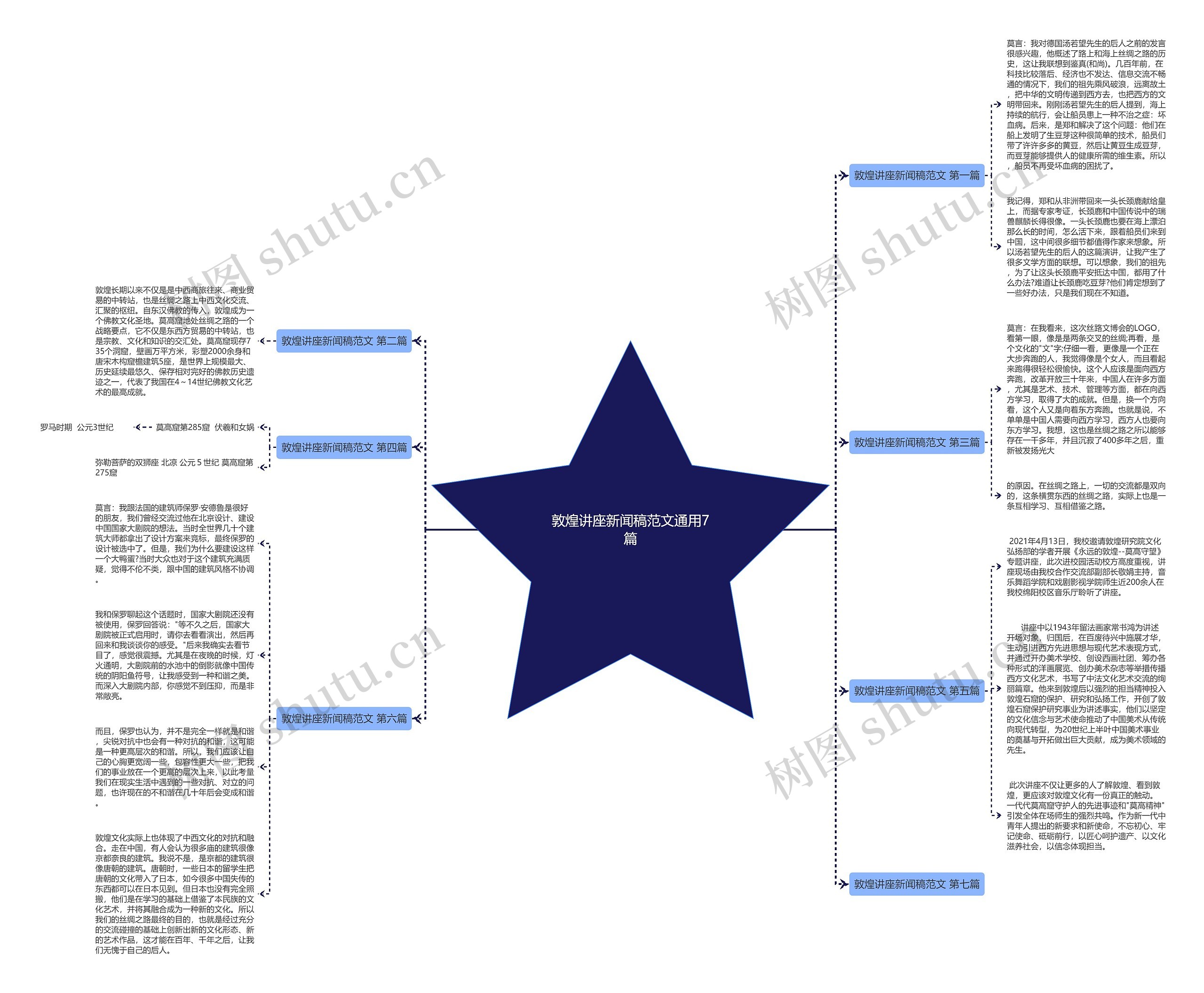 敦煌讲座新闻稿范文通用7篇思维导图