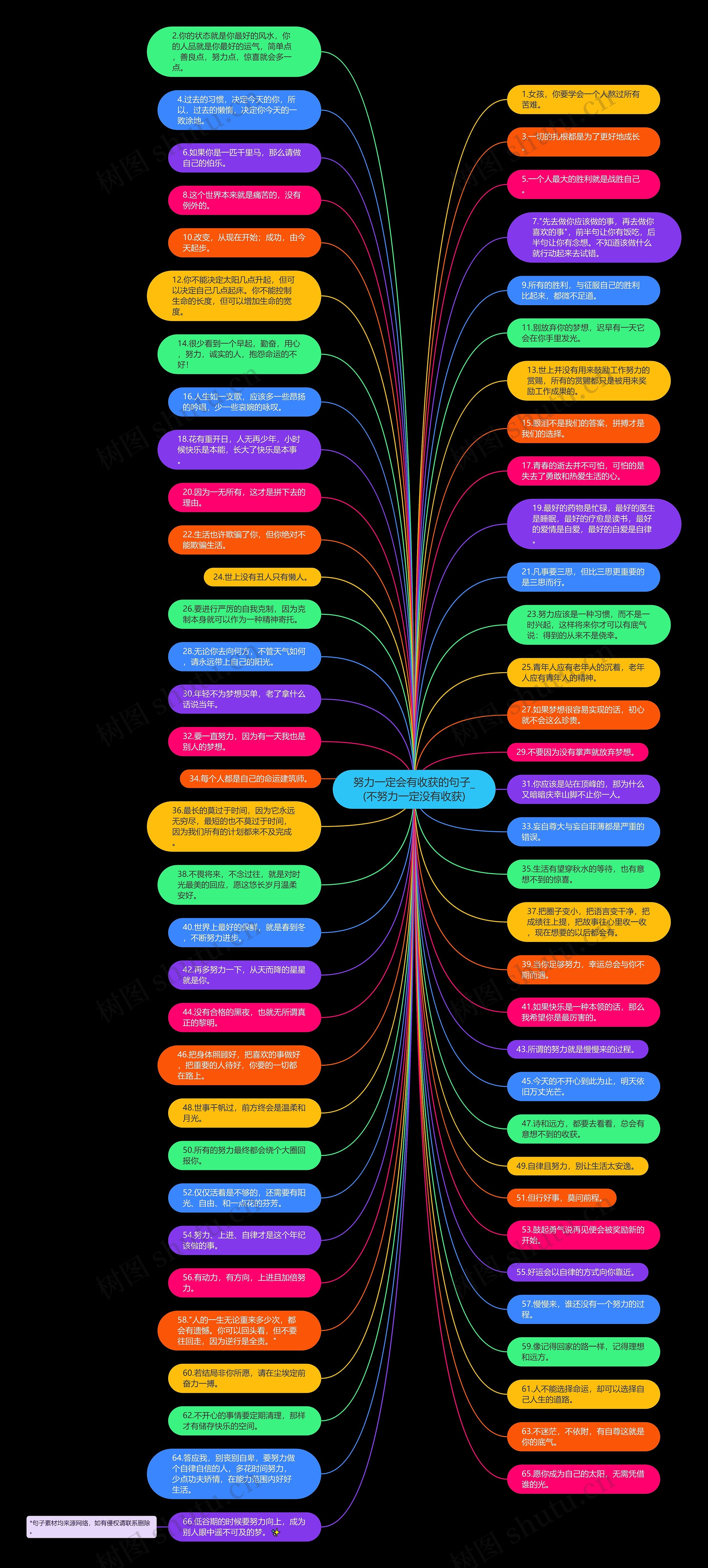 努力一定会有收获的句子_(不努力一定没有收获)思维导图