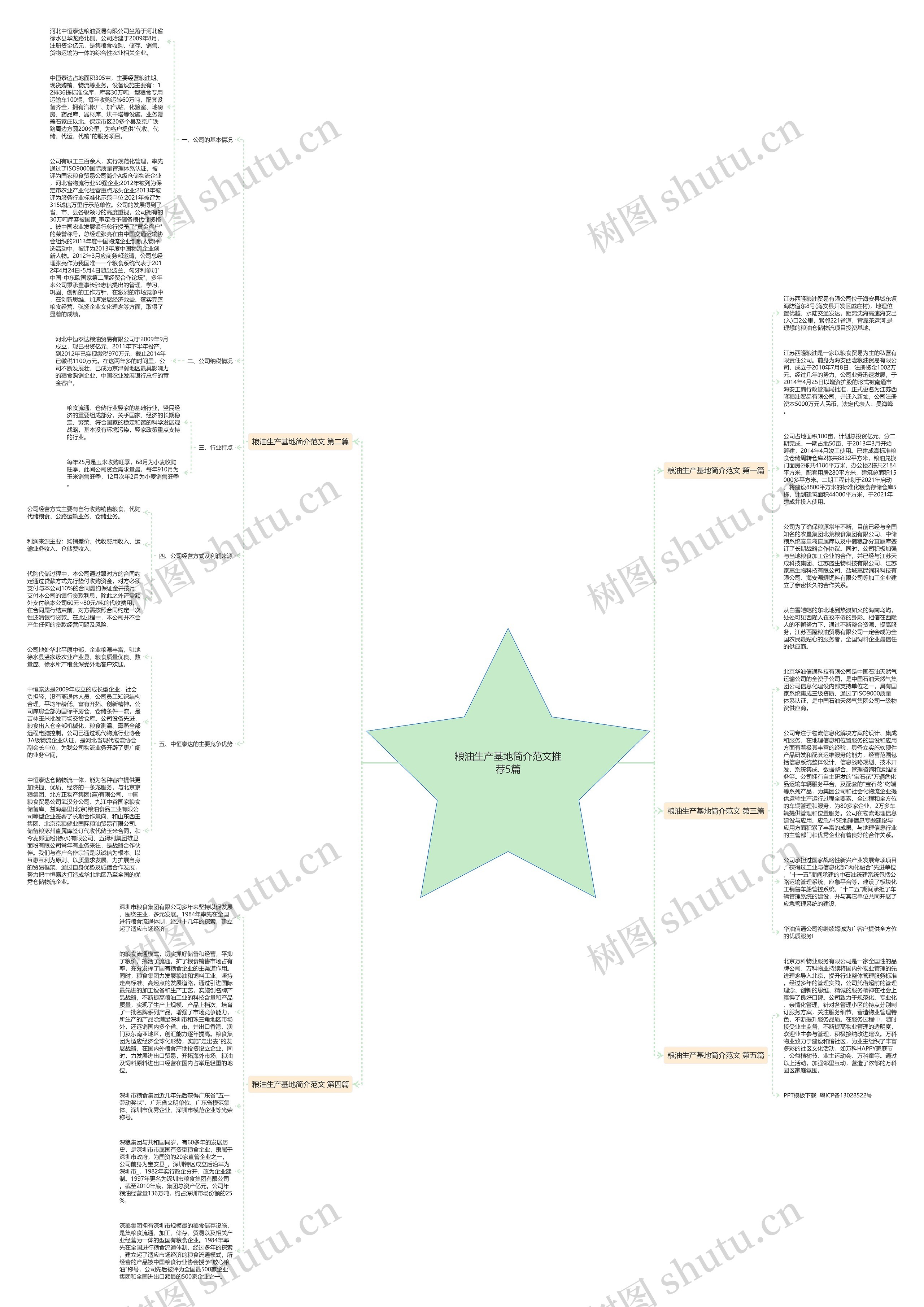 粮油生产基地简介范文推荐5篇思维导图