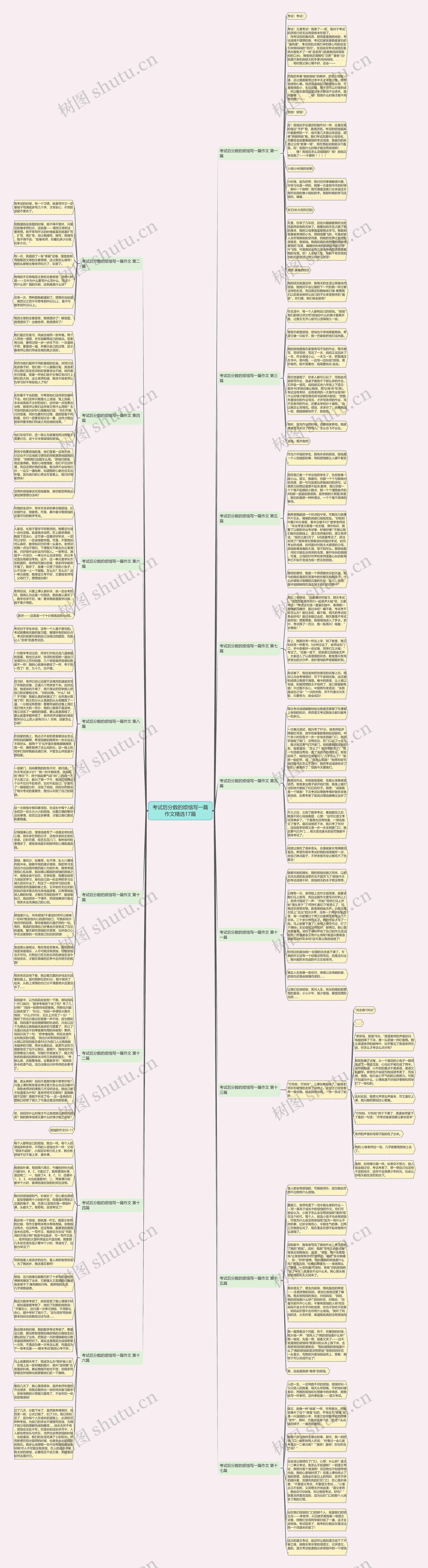 考试后分数的烦恼写一篇作文精选17篇