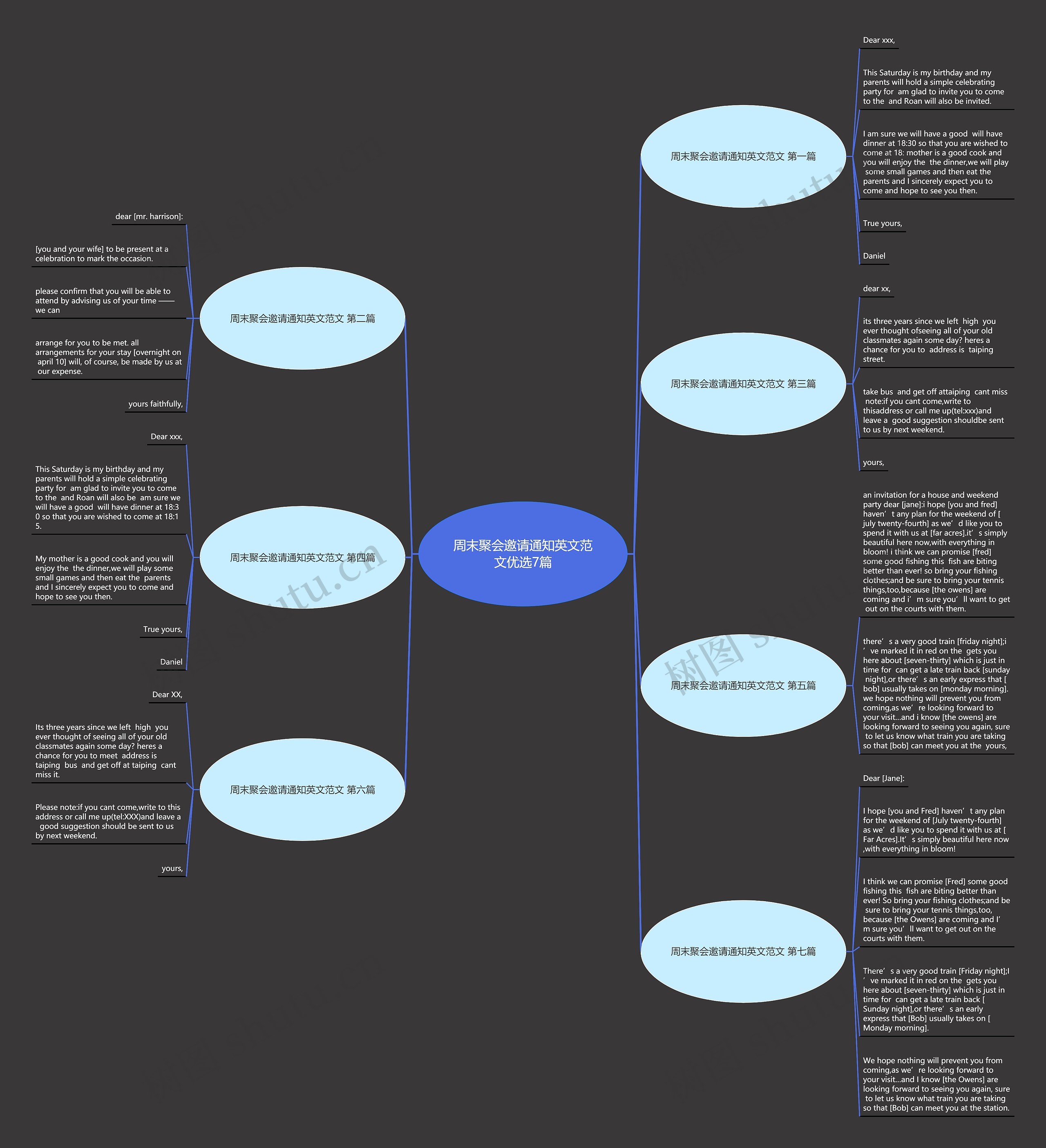 周末聚会邀请通知英文范文优选7篇思维导图