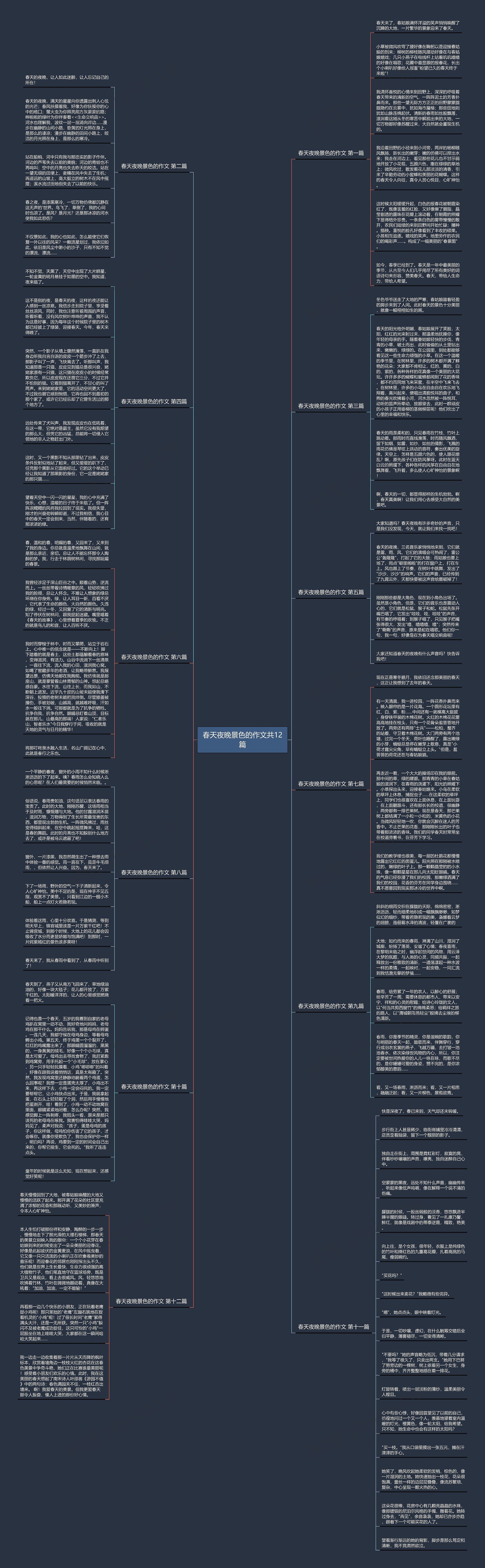 春天夜晚景色的作文共12篇思维导图