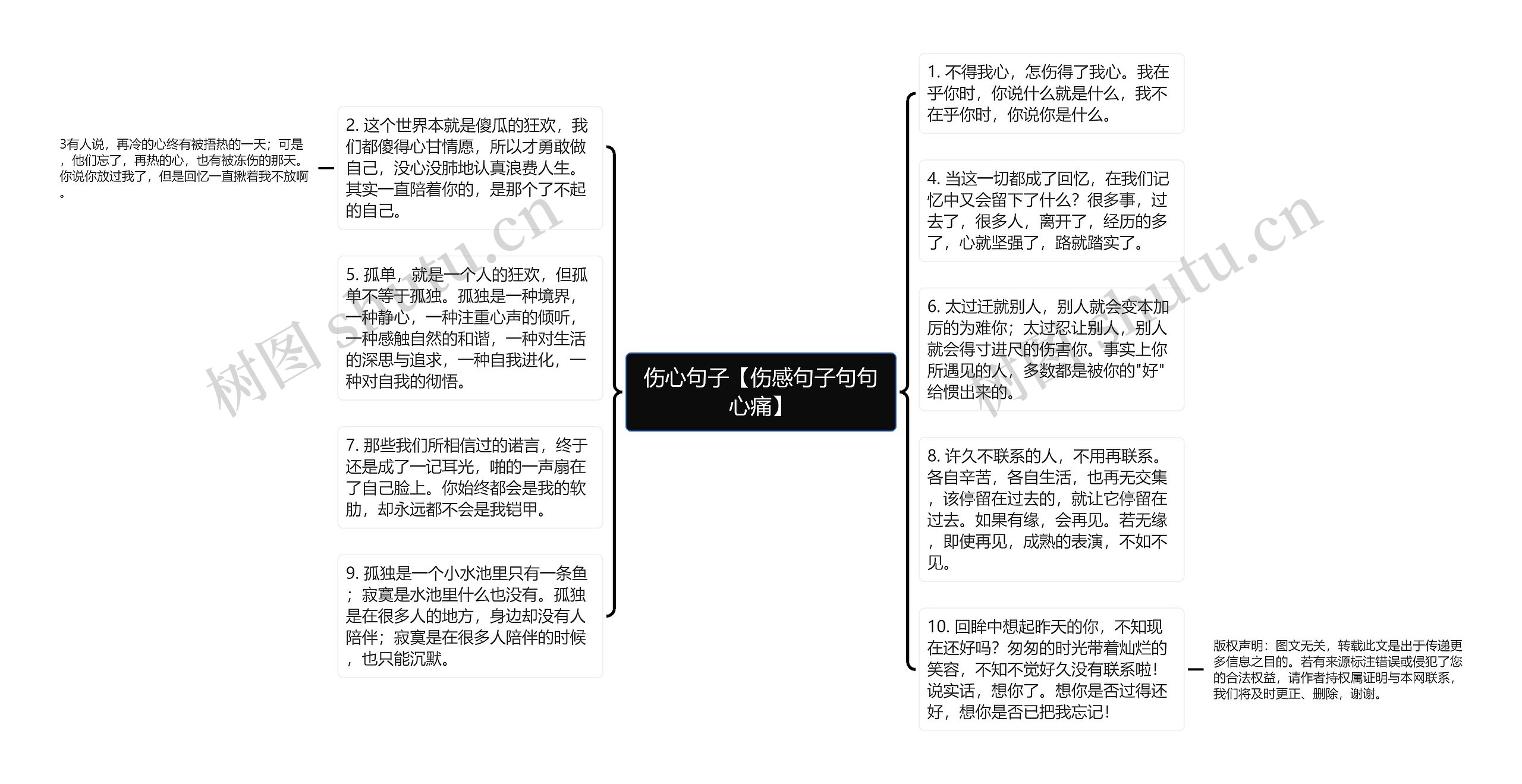 伤心句子【伤感句子句句心痛】思维导图