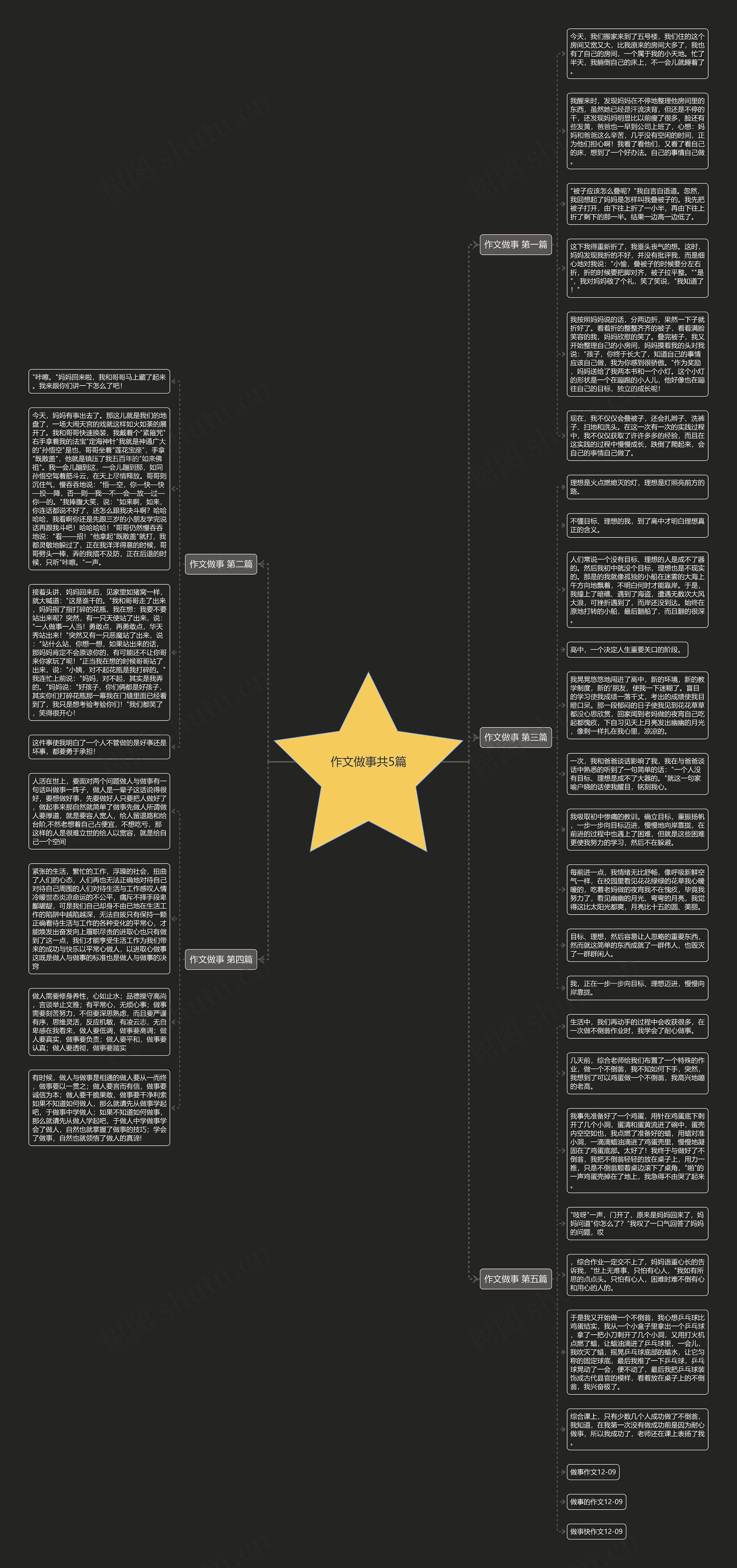 作文做事共5篇思维导图
