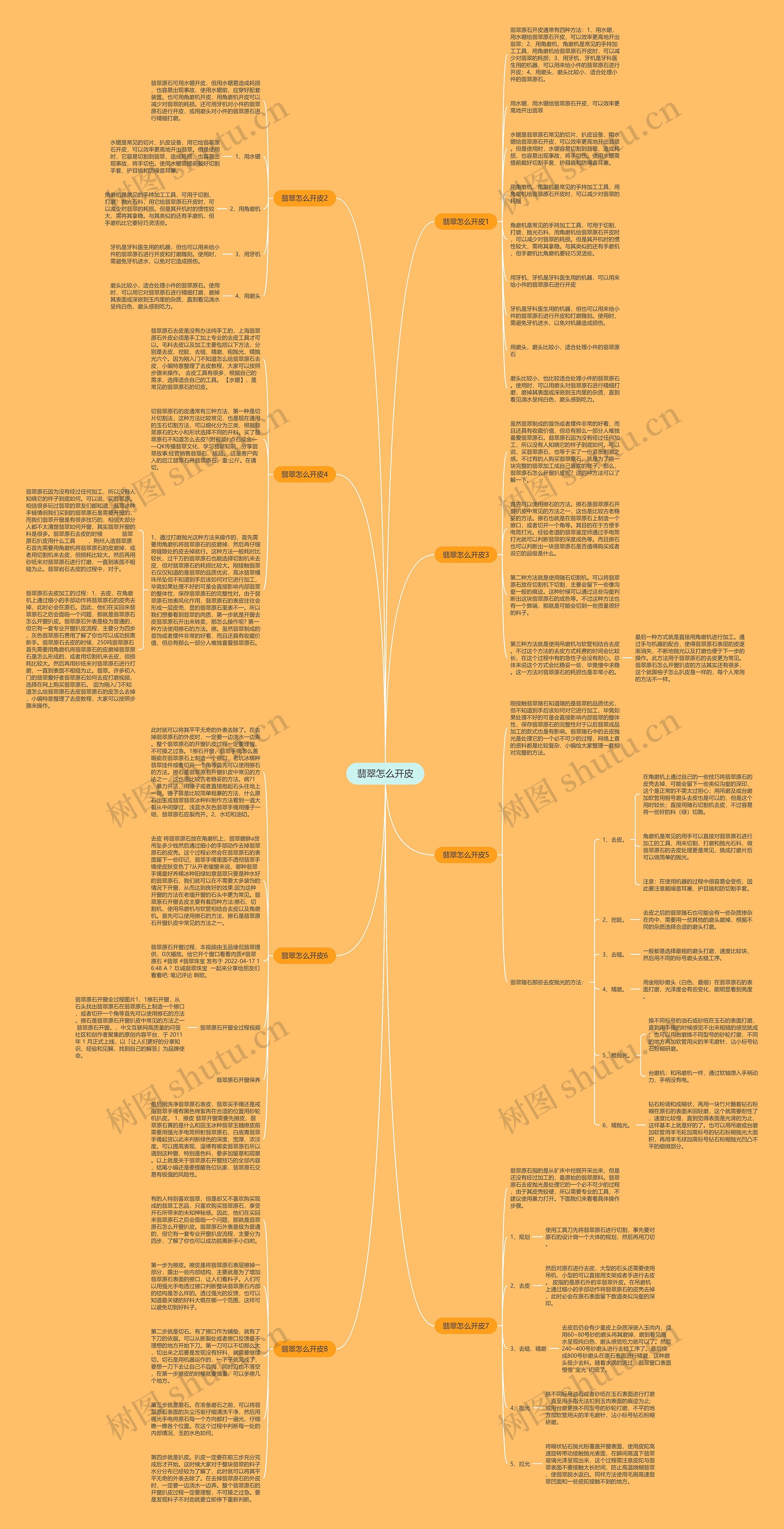 翡翠怎么开皮思维导图