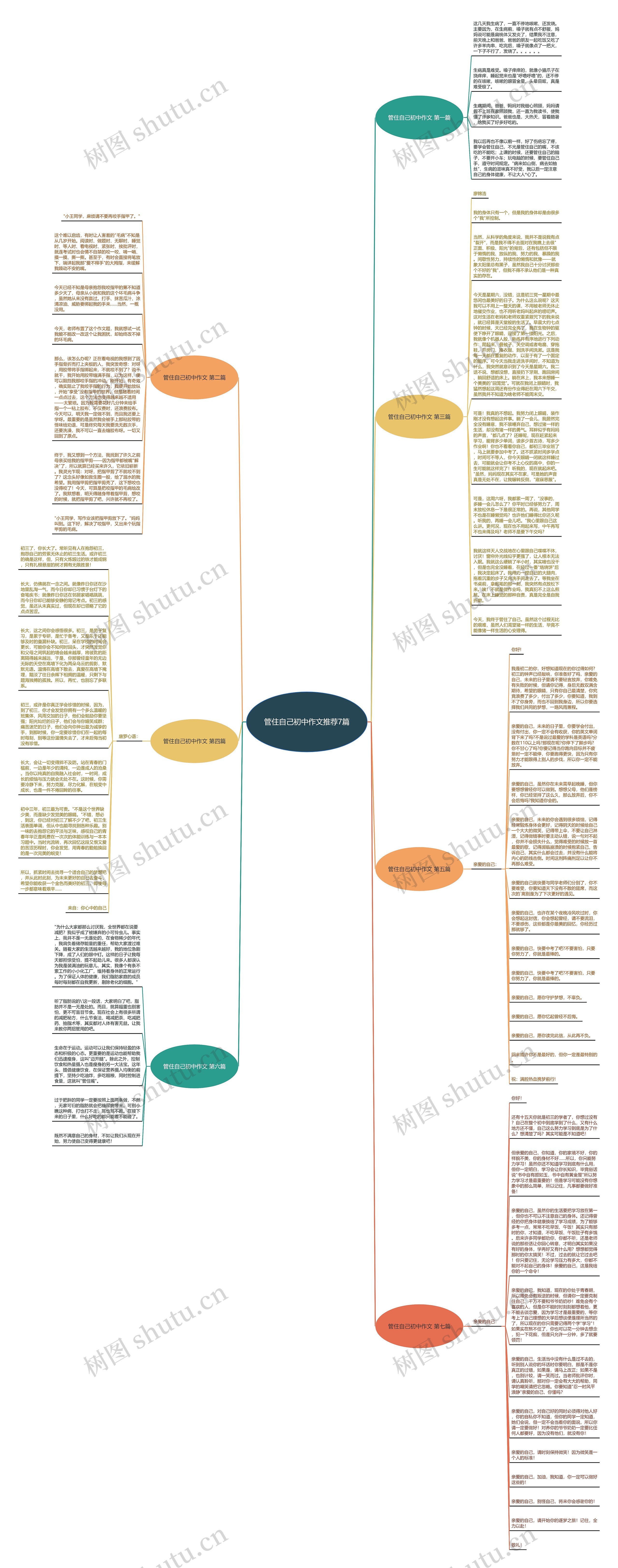 管住自己初中作文推荐7篇思维导图