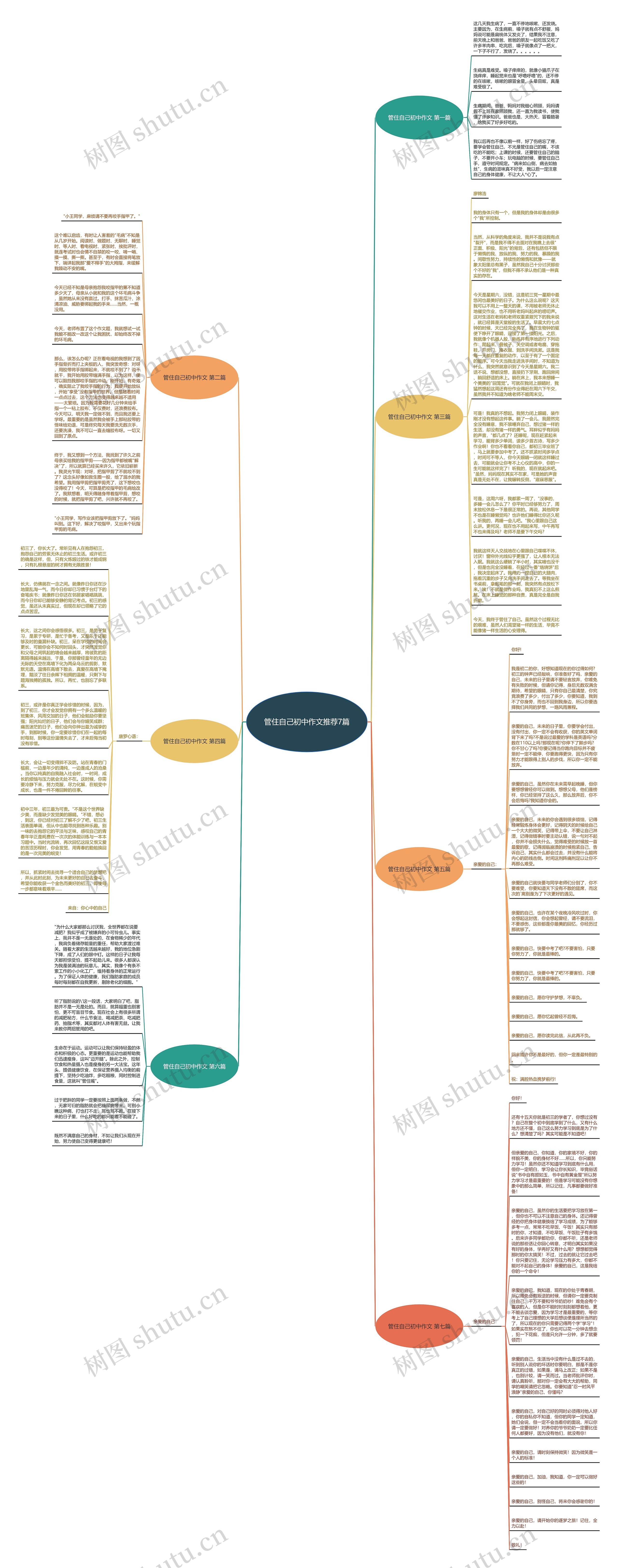 管住自己初中作文推荐7篇思维导图高清图 管住自己初中作文推荐7篇思维导图