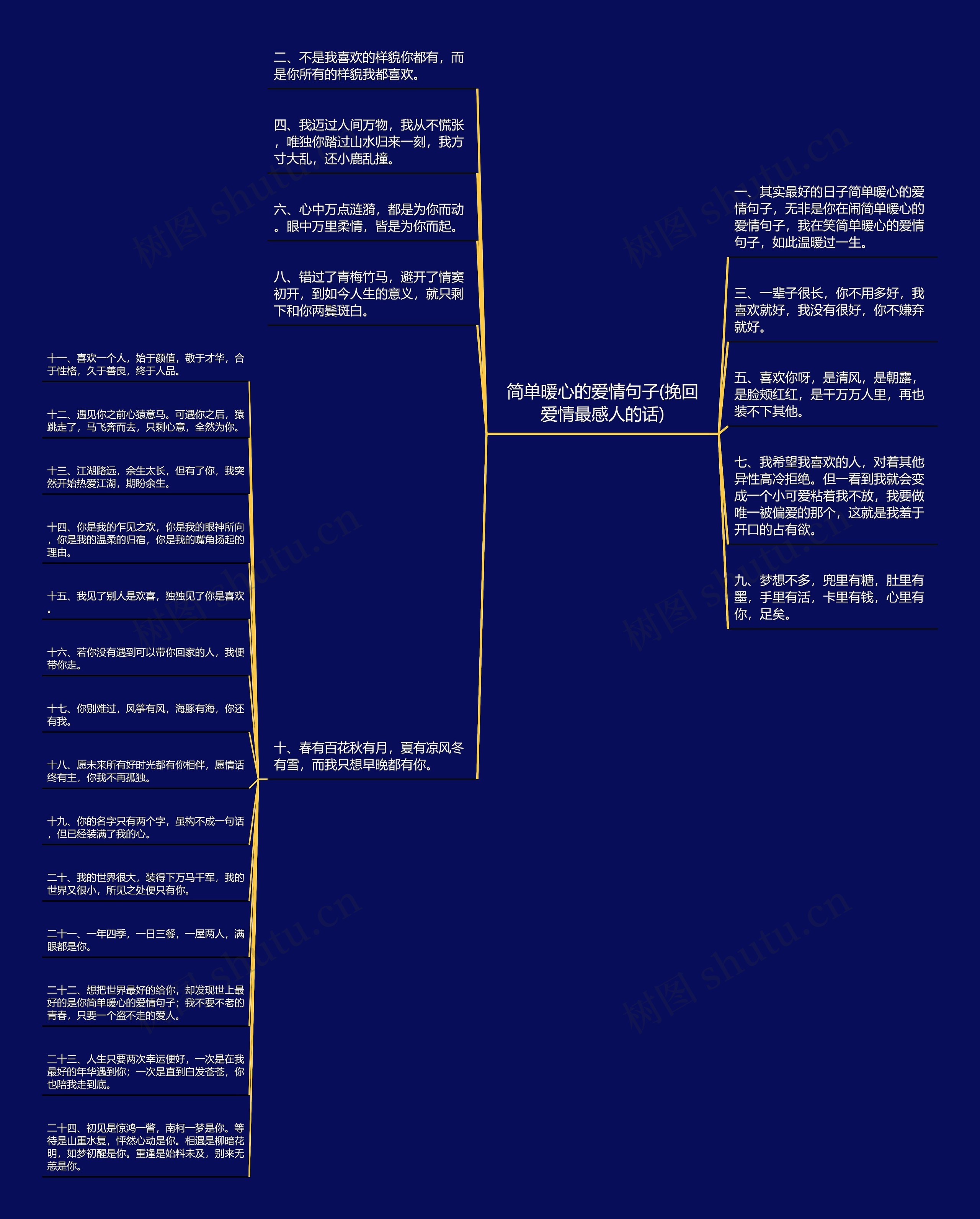 简单暖心的爱情句子(挽回爱情最感人的话)思维导图