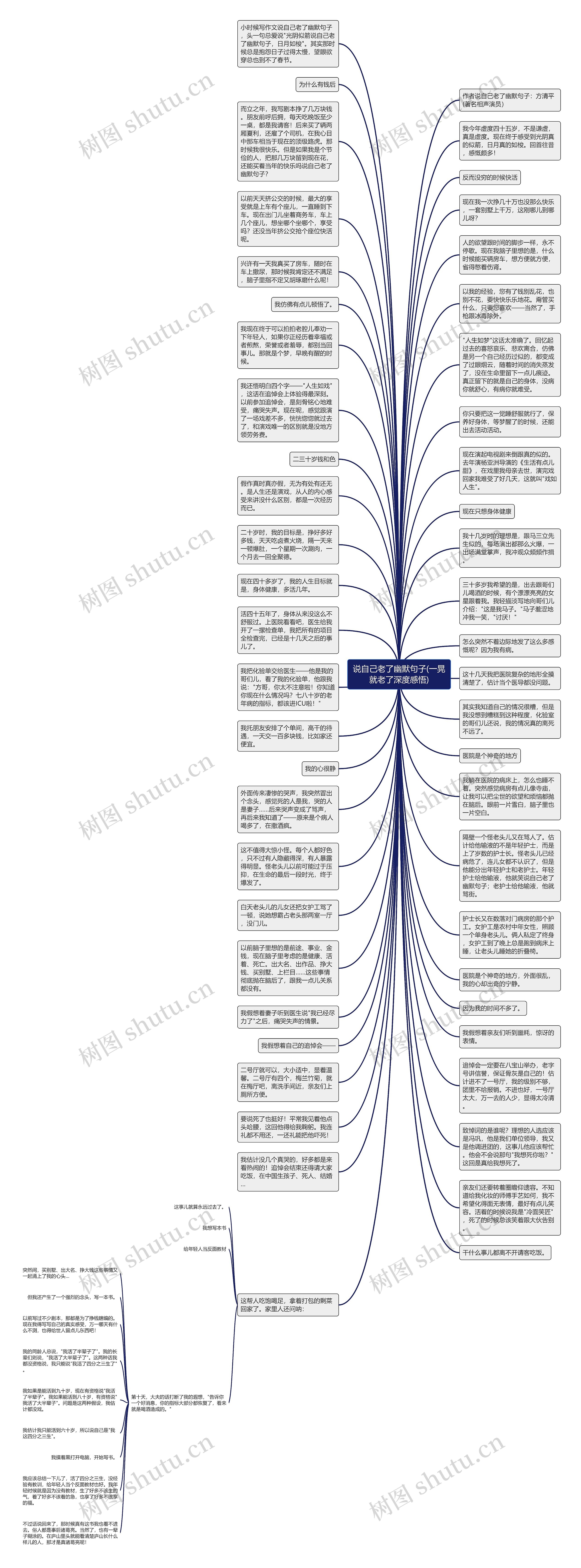 说自己老了幽默句子(一晃就老了深度感悟)思维导图