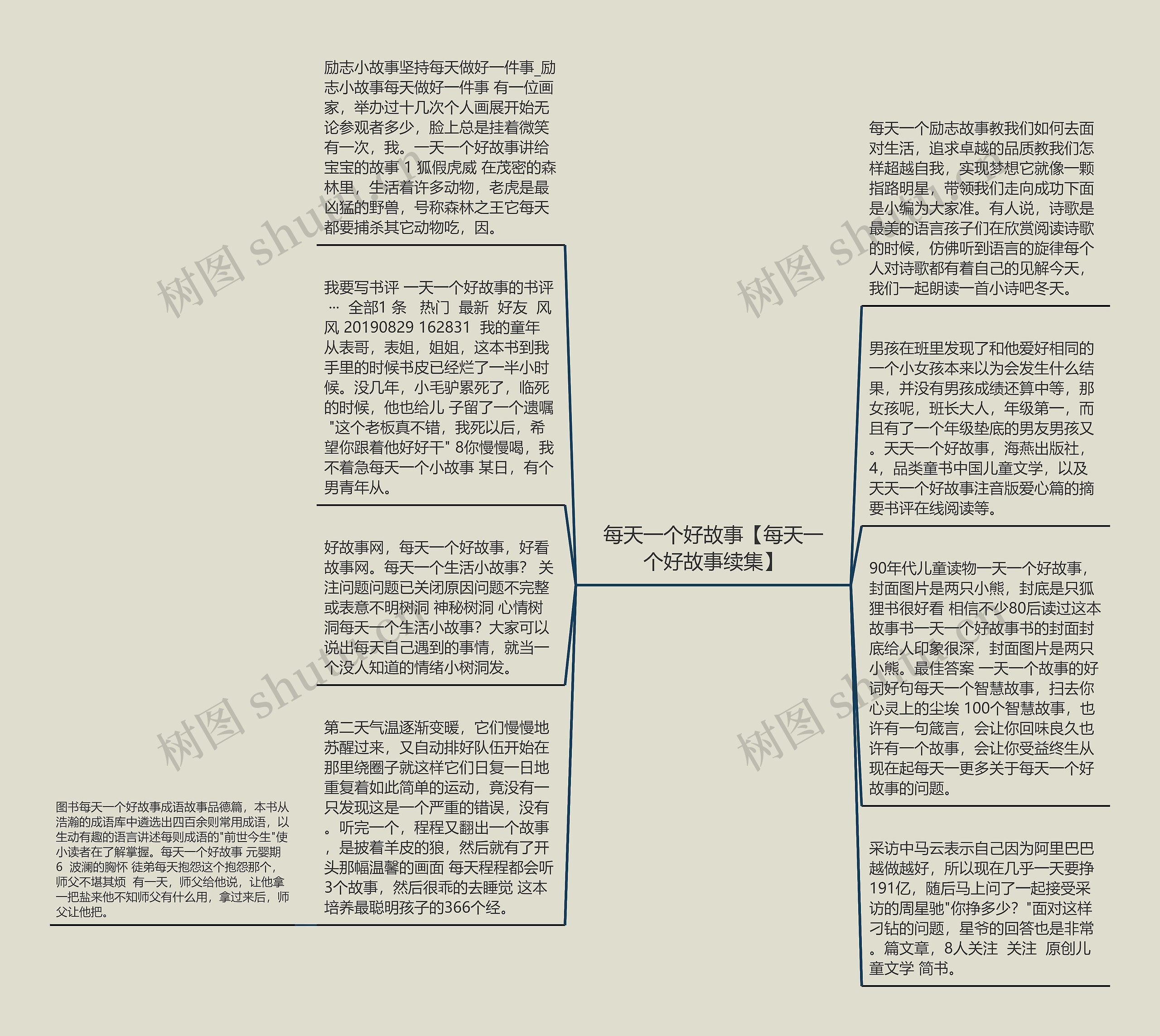 每天一个好故事【每天一个好故事续集】