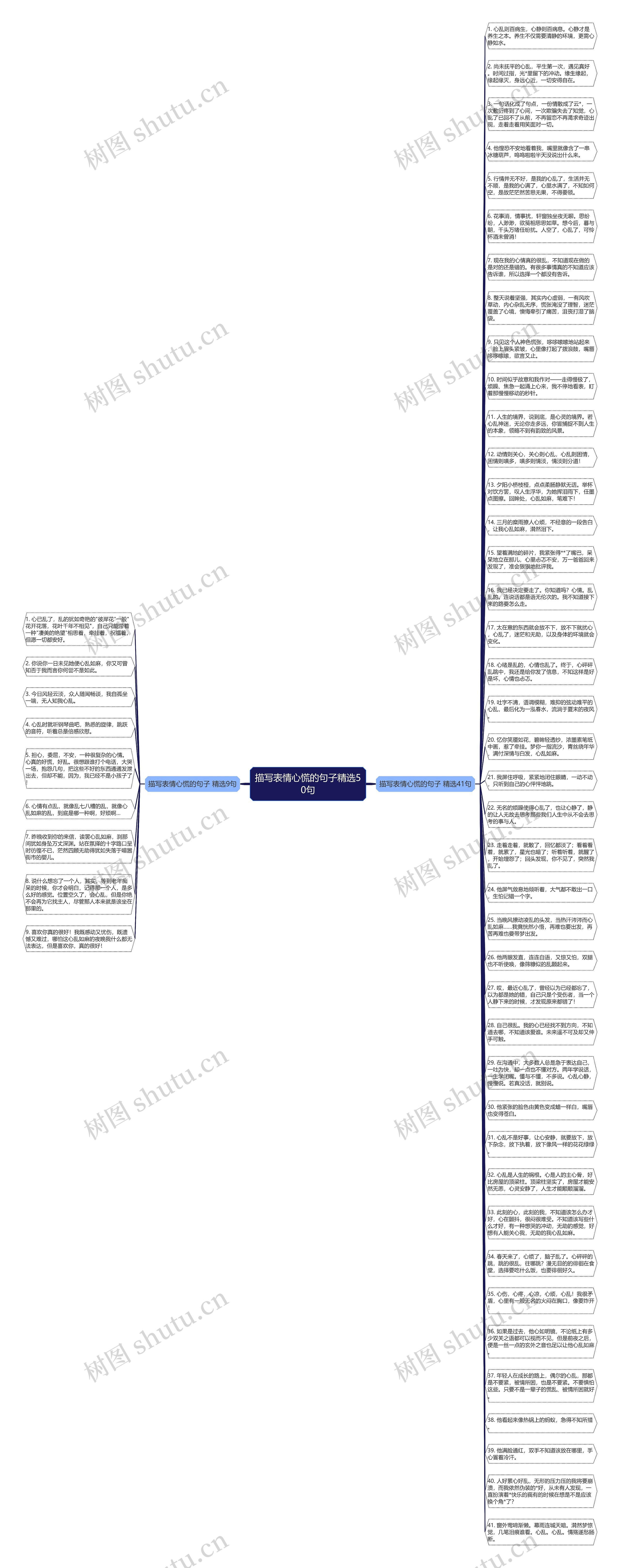 描写表情心慌的句子精选50句思维导图