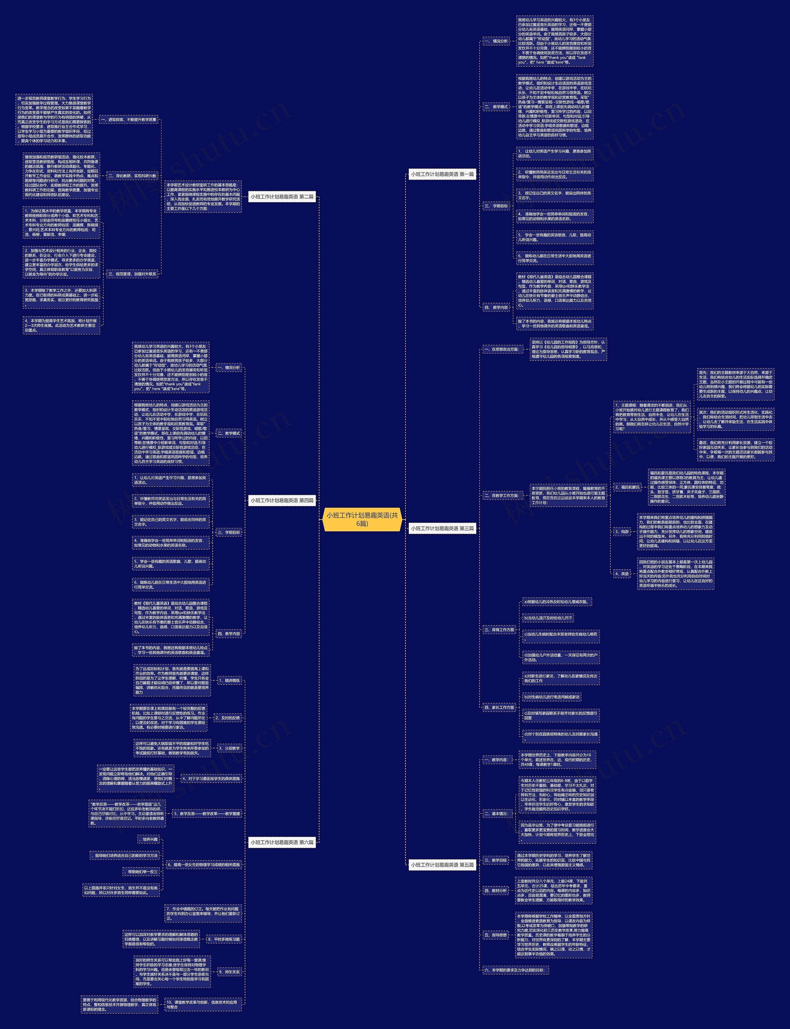 小班工作计划易趣英语(共6篇)思维导图
