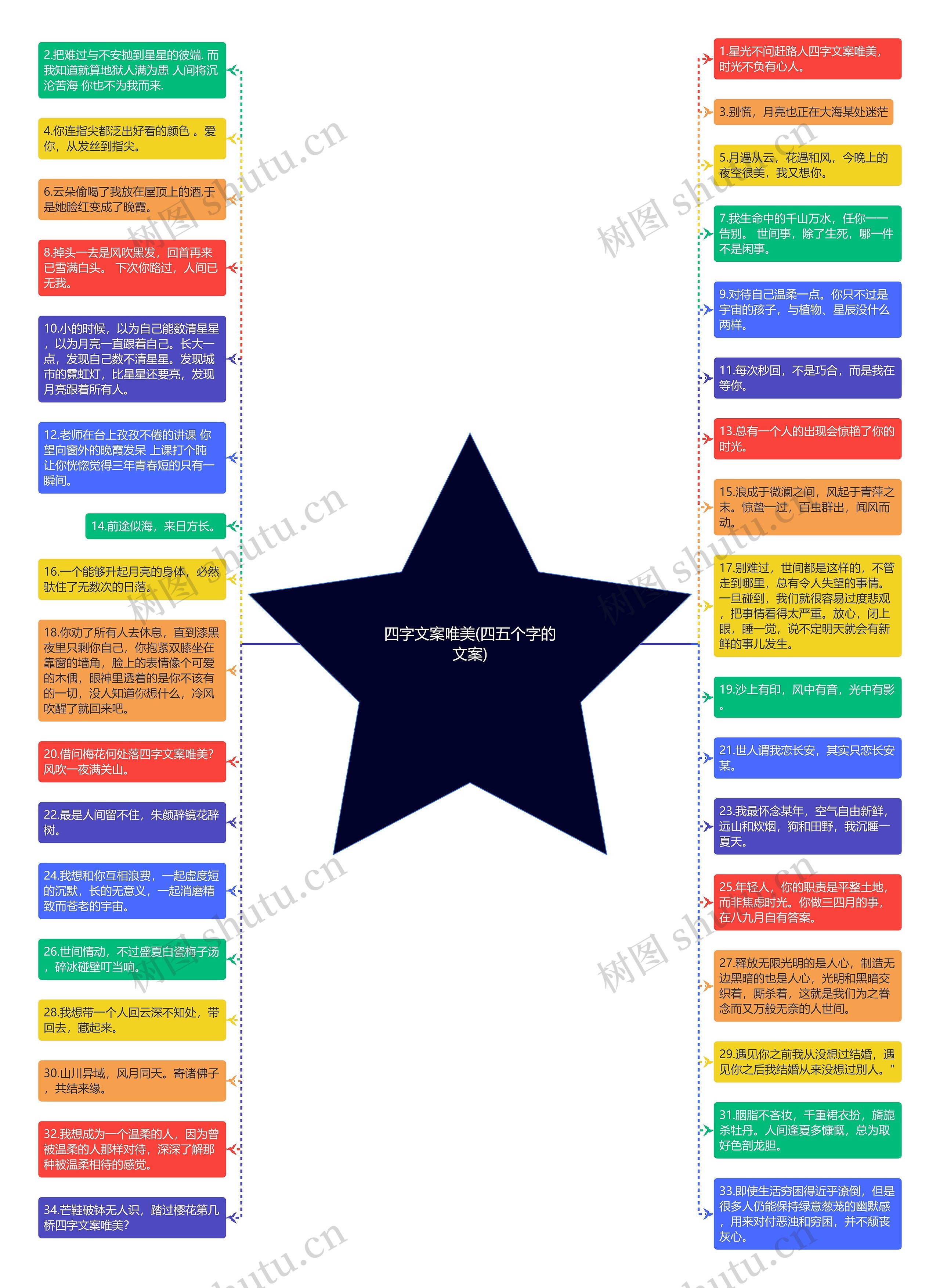 四字文案唯美(四五个字的文案)思维导图