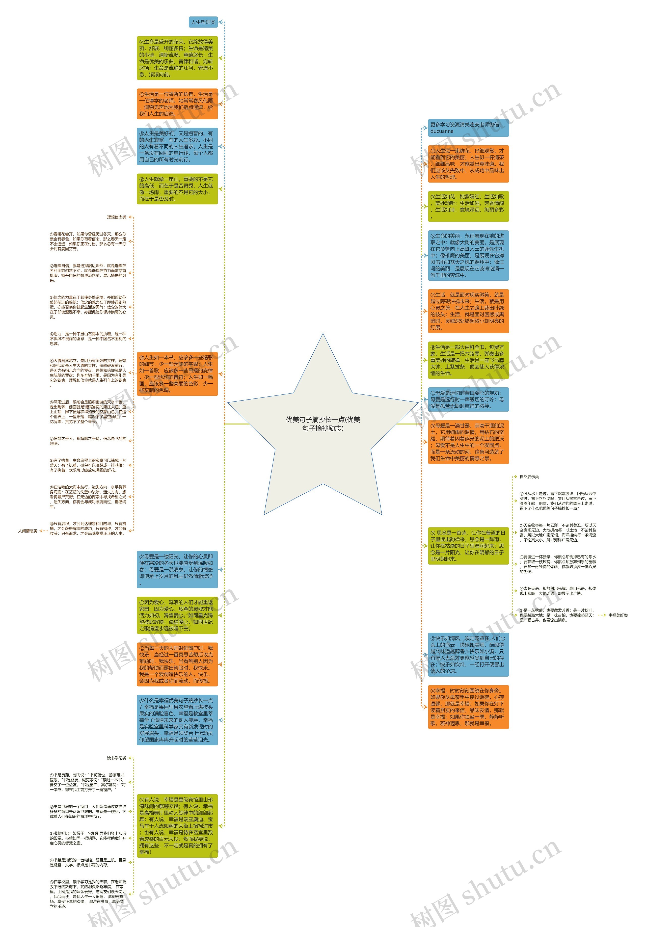 优美句子摘抄长一点(优美句子摘抄励志)思维导图