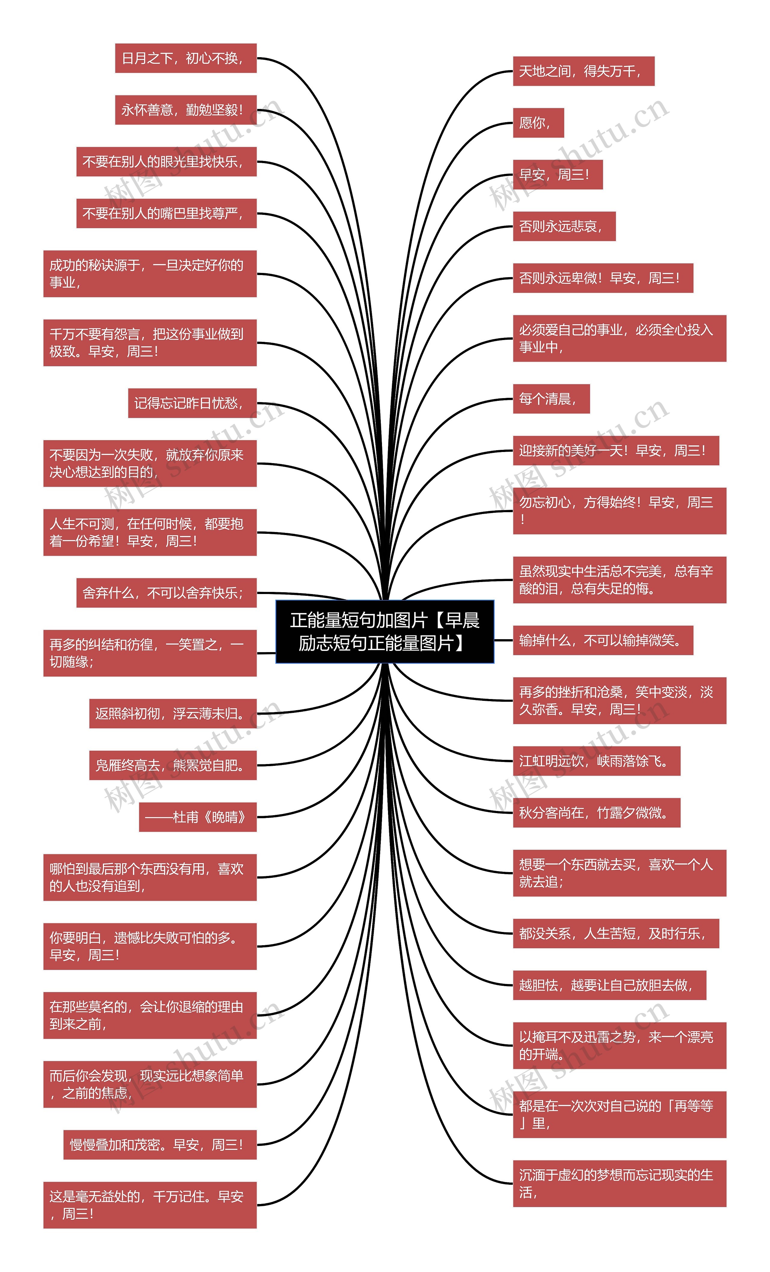 正能量短句加图片【早晨励志短句正能量图片】思维导图