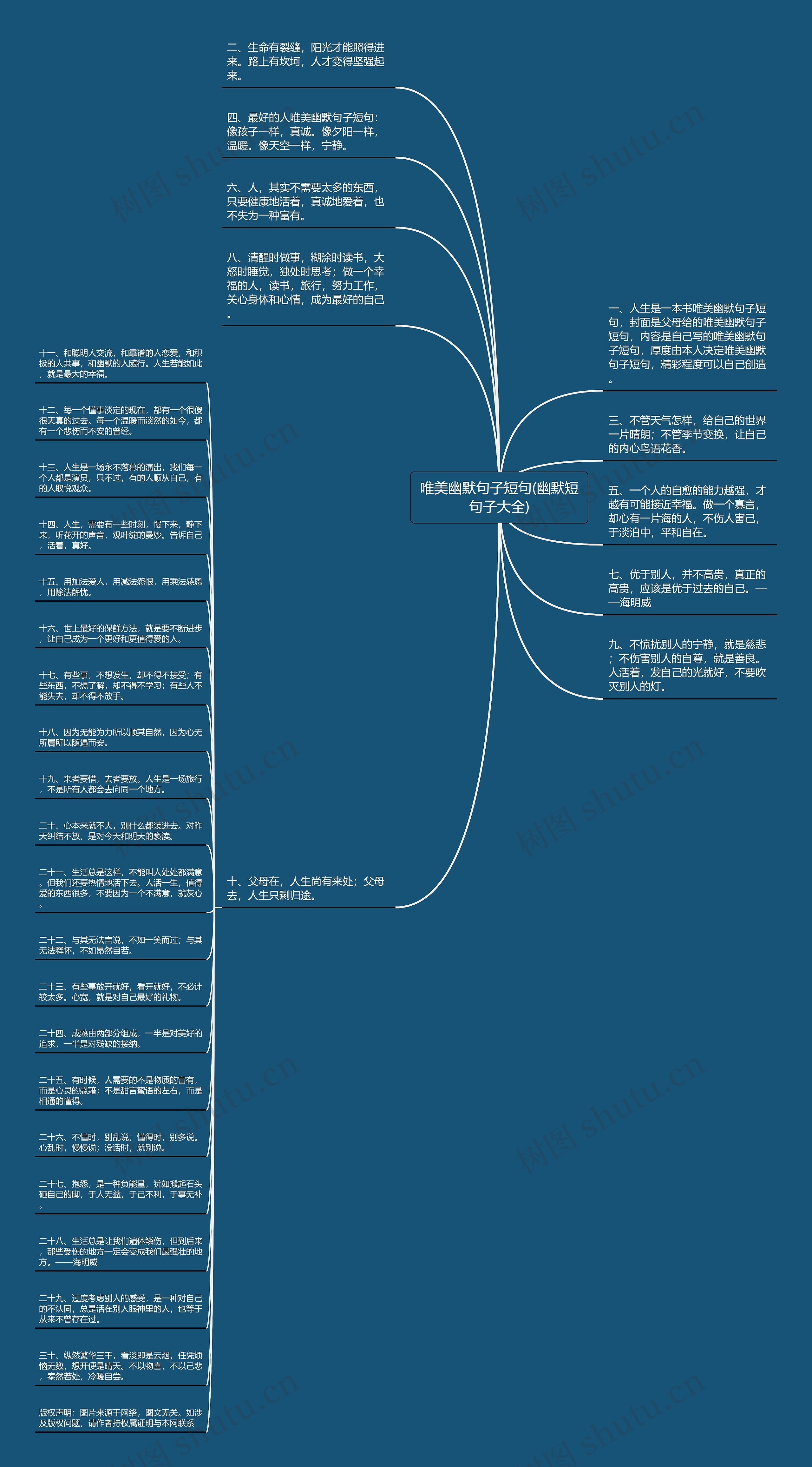 唯美幽默句子短句(幽默短句子大全)思维导图