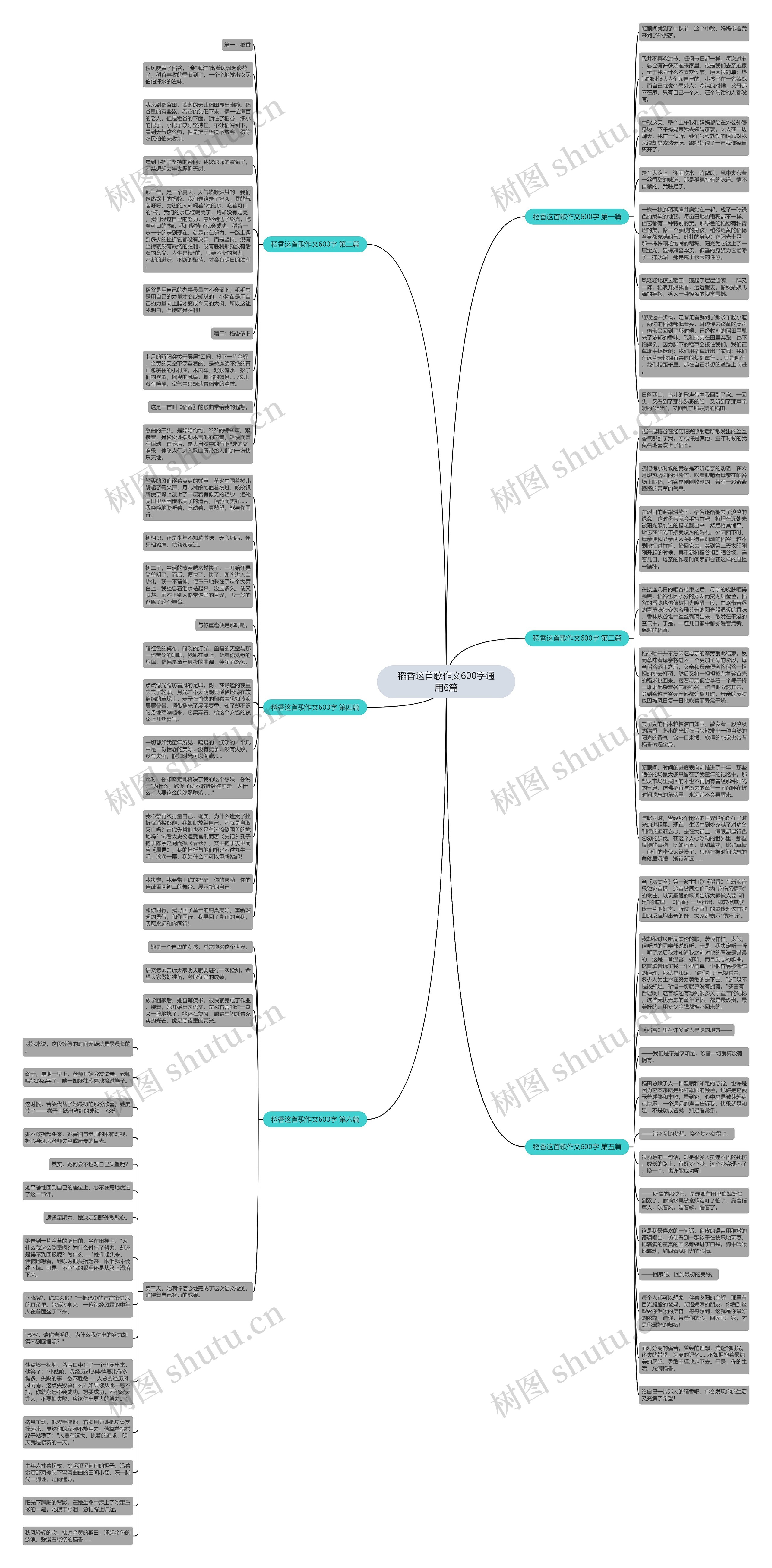 稻香这首歌作文600字通用6篇思维导图