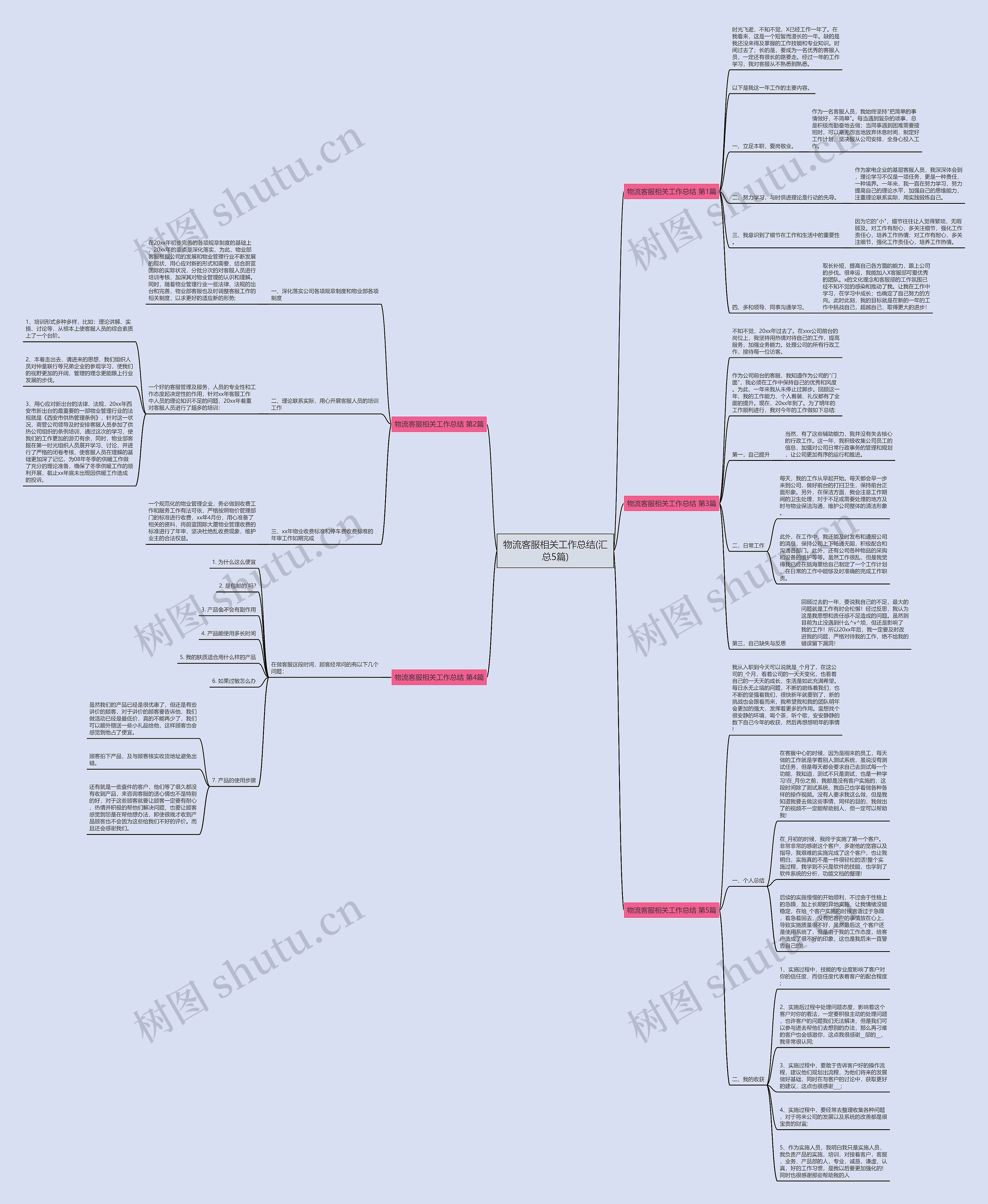 物流客服相关工作总结(汇总5篇) 物流客服相关工作总结(汇总5篇)