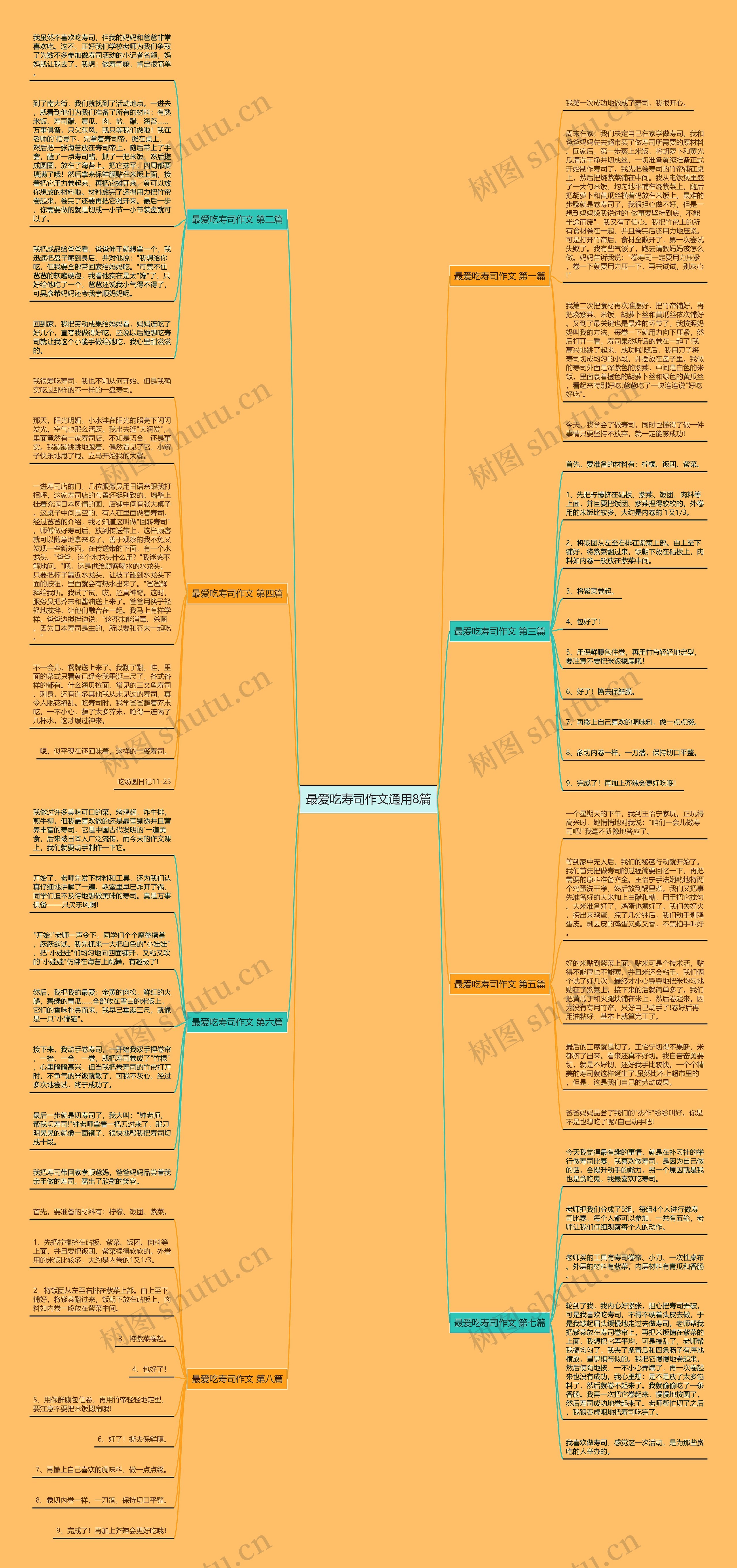 最爱吃寿司作文通用8篇思维导图