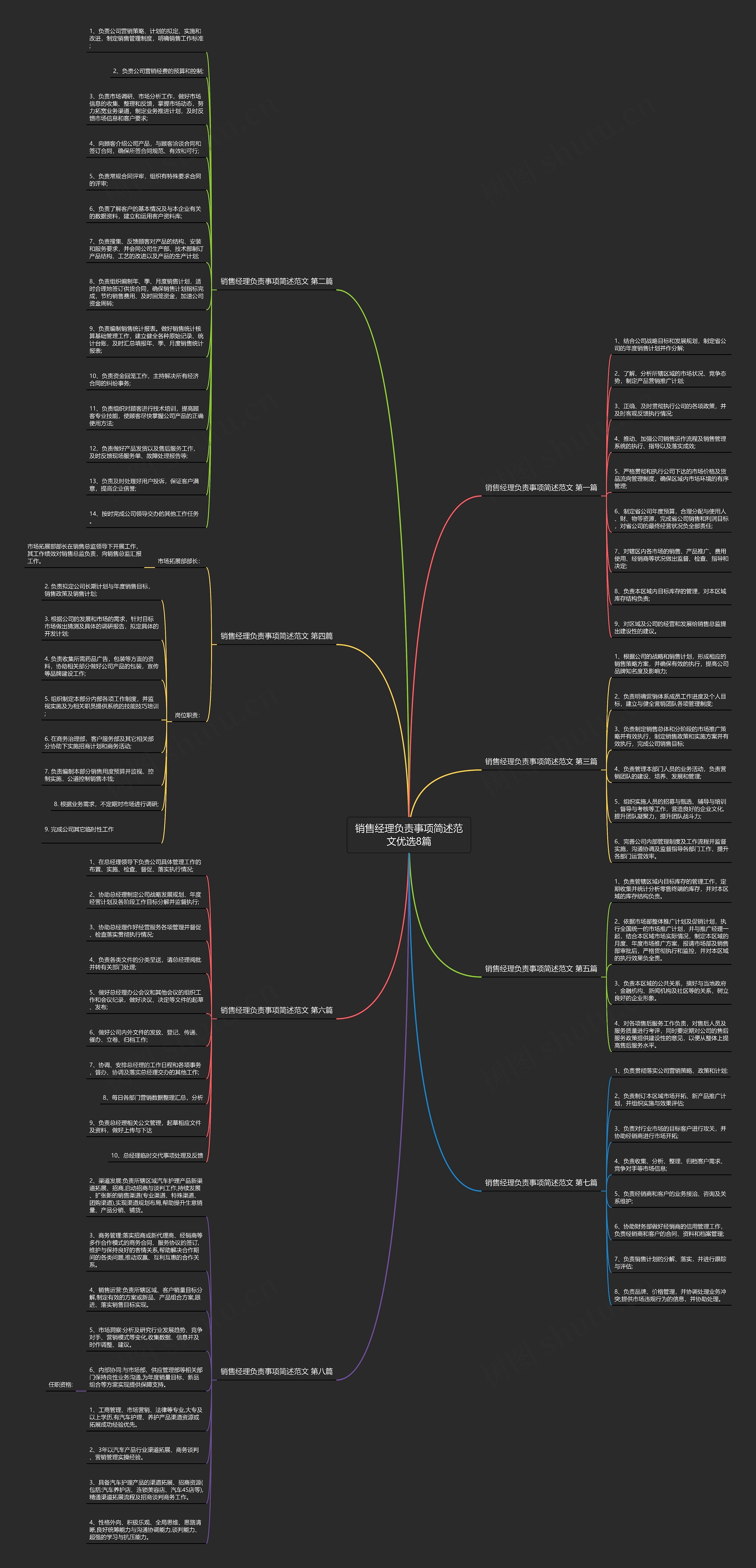 销售经理负责事项简述范文优选8篇
