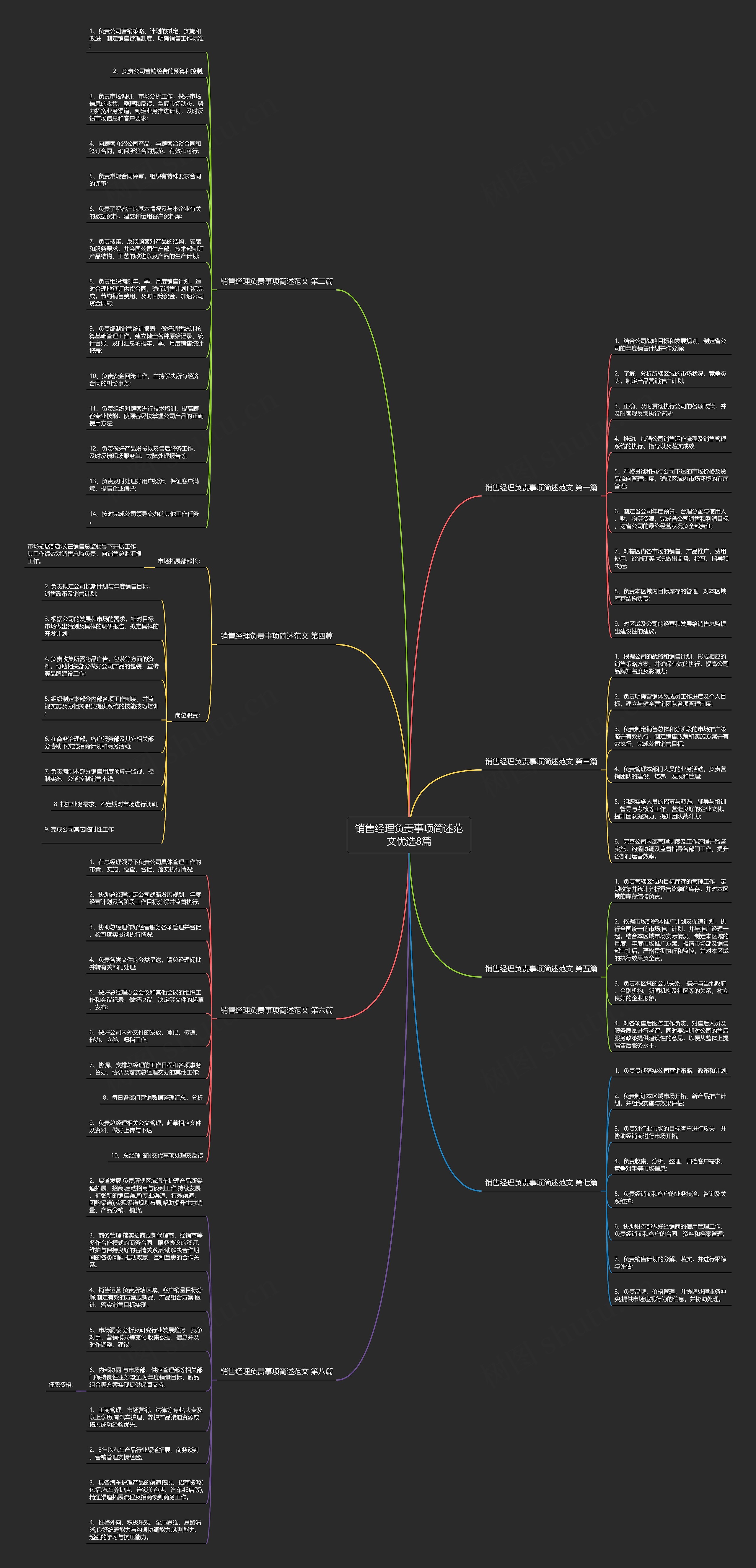 销售经理负责事项简述范文优选8篇 销售经理负责事项简述范文优选8篇