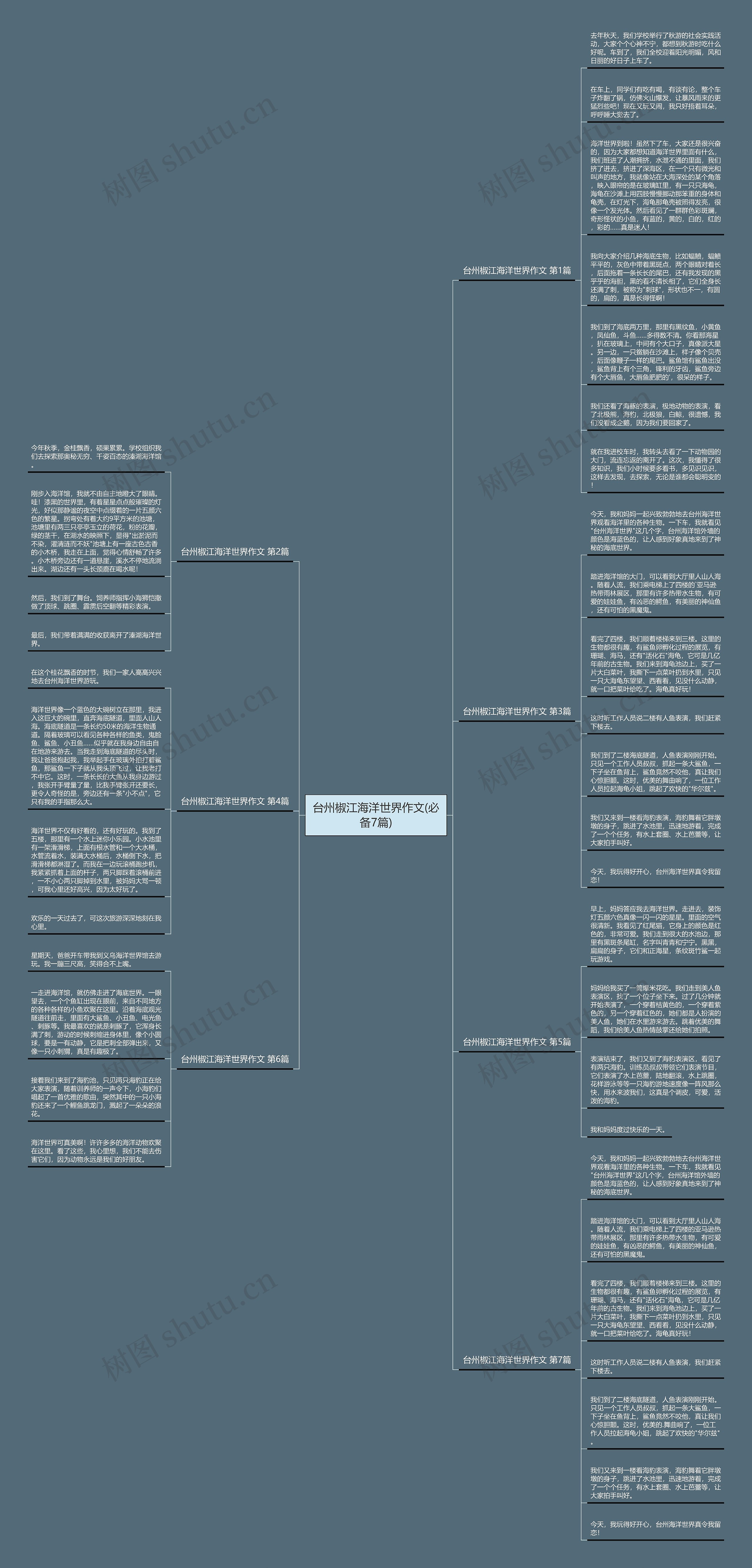台州椒江海洋世界作文(必备7篇)思维导图