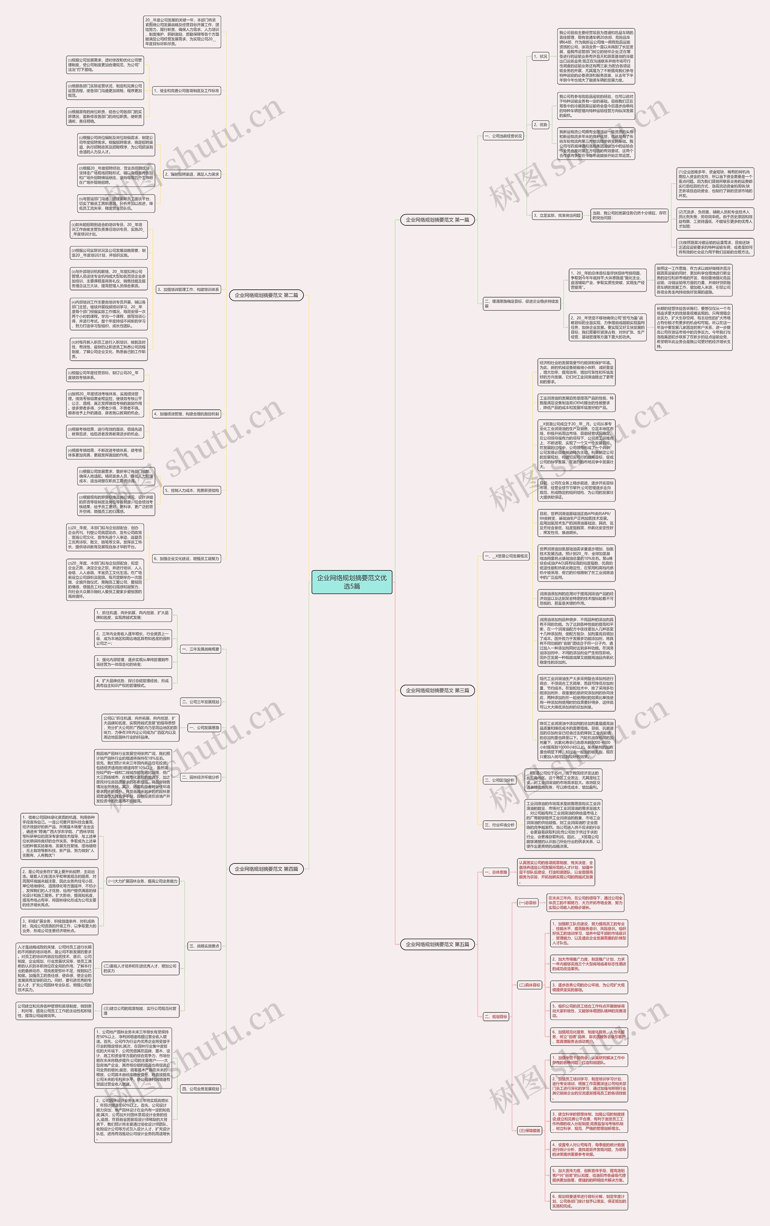 企业网络规划摘要范文优选5篇思维导图